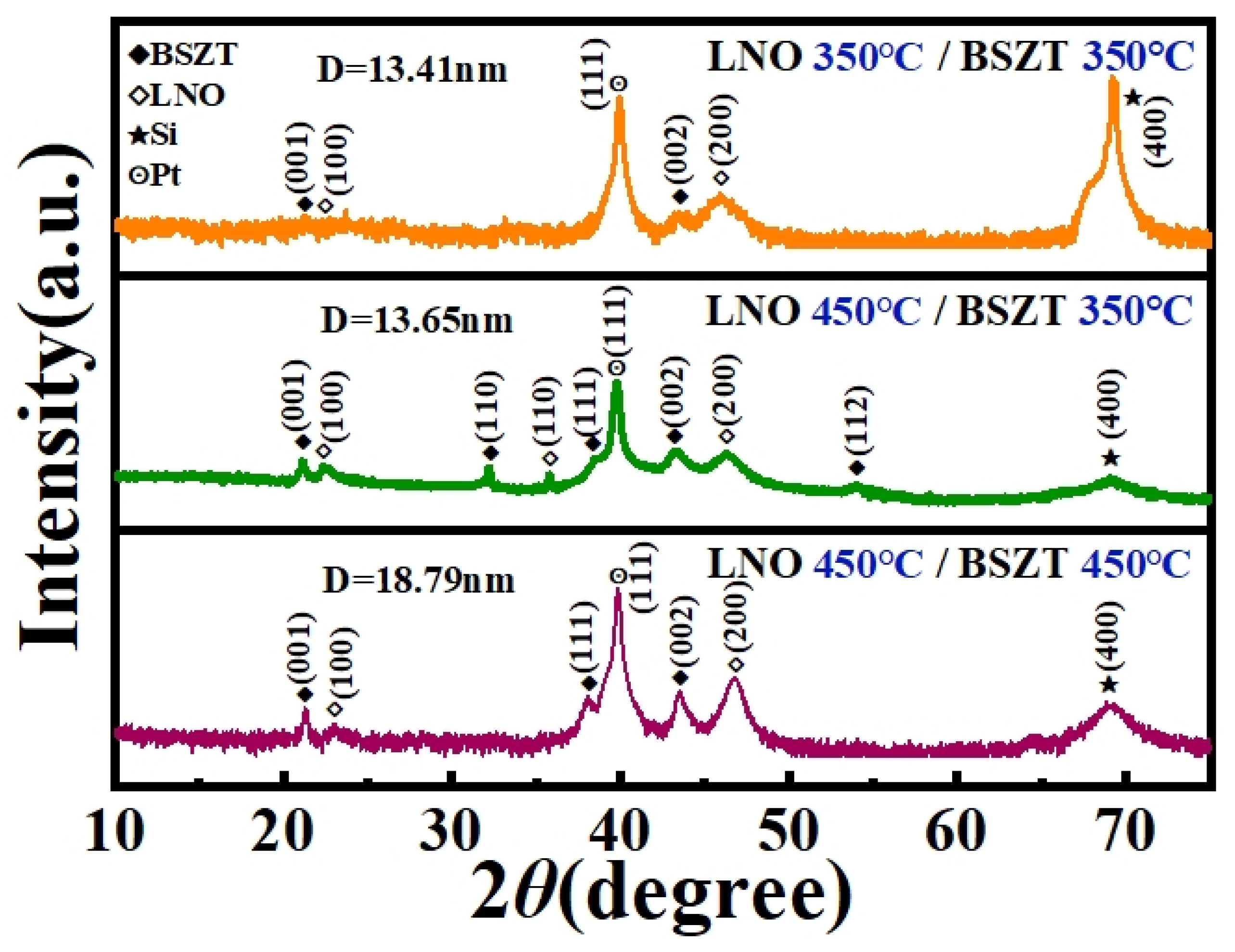 Nanomaterials 15 00920 g002