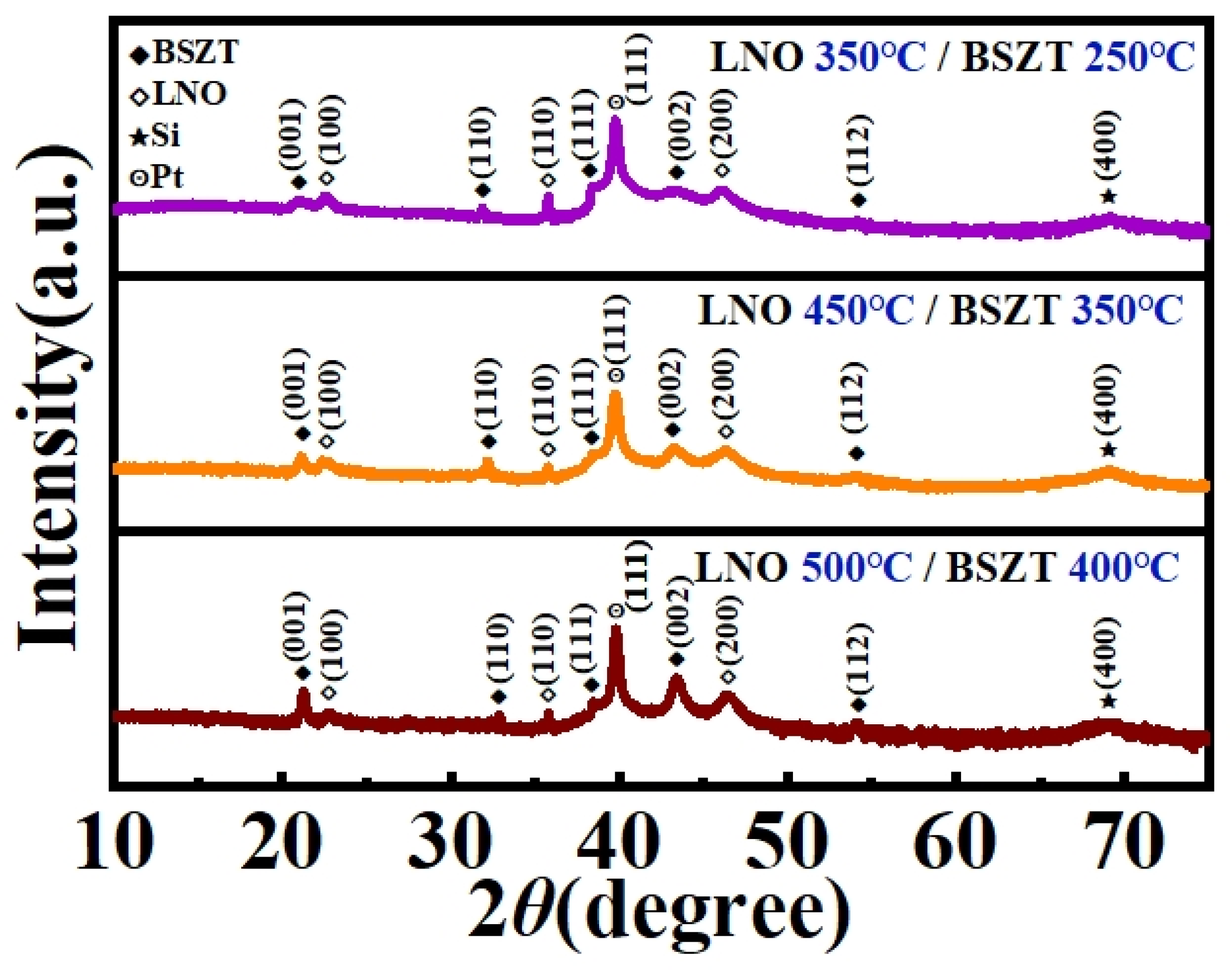 Nanomaterials 15 00920 g003