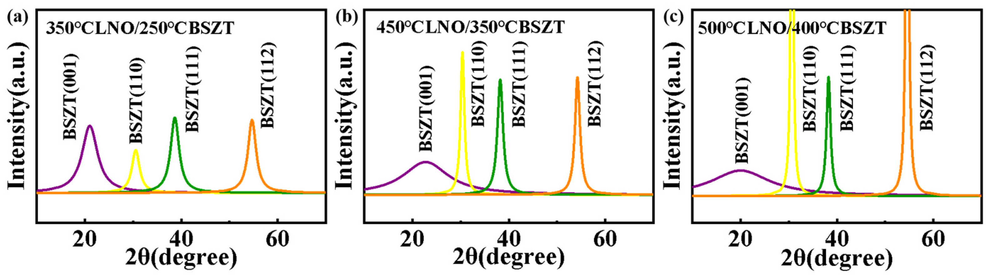 Nanomaterials 15 00920 g004