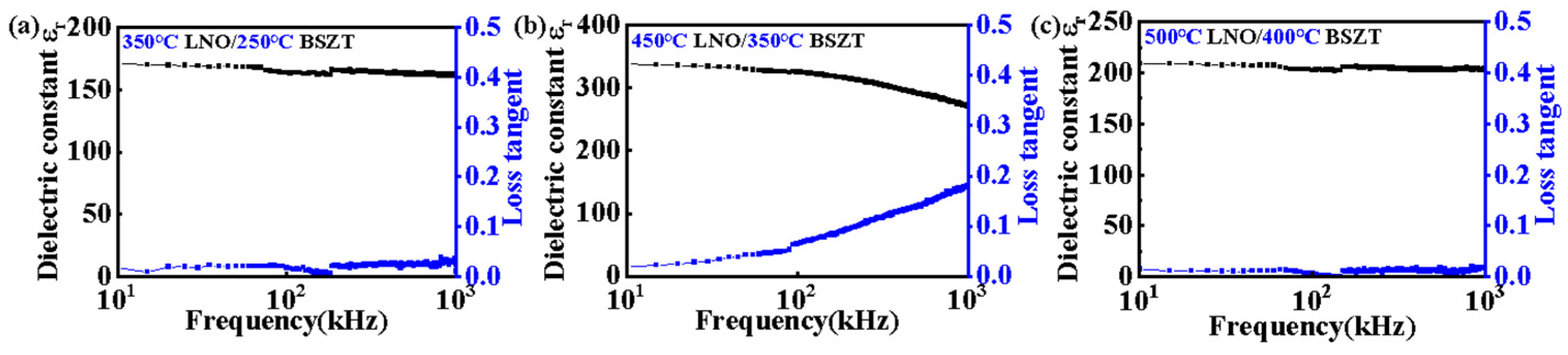 Nanomaterials 15 00920 g005