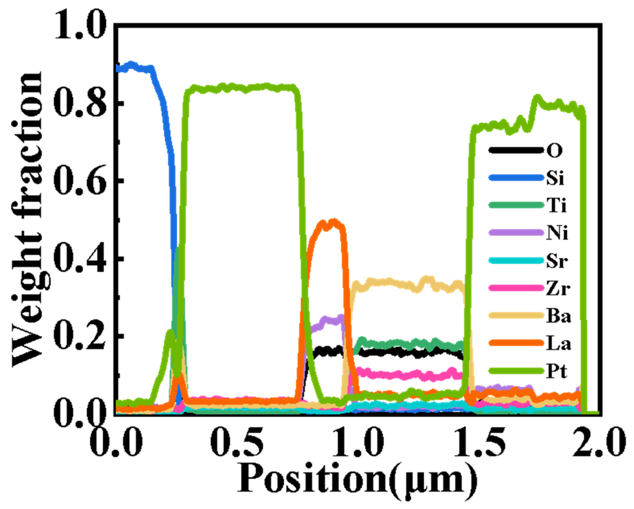 Nanomaterials 15 00920 g008