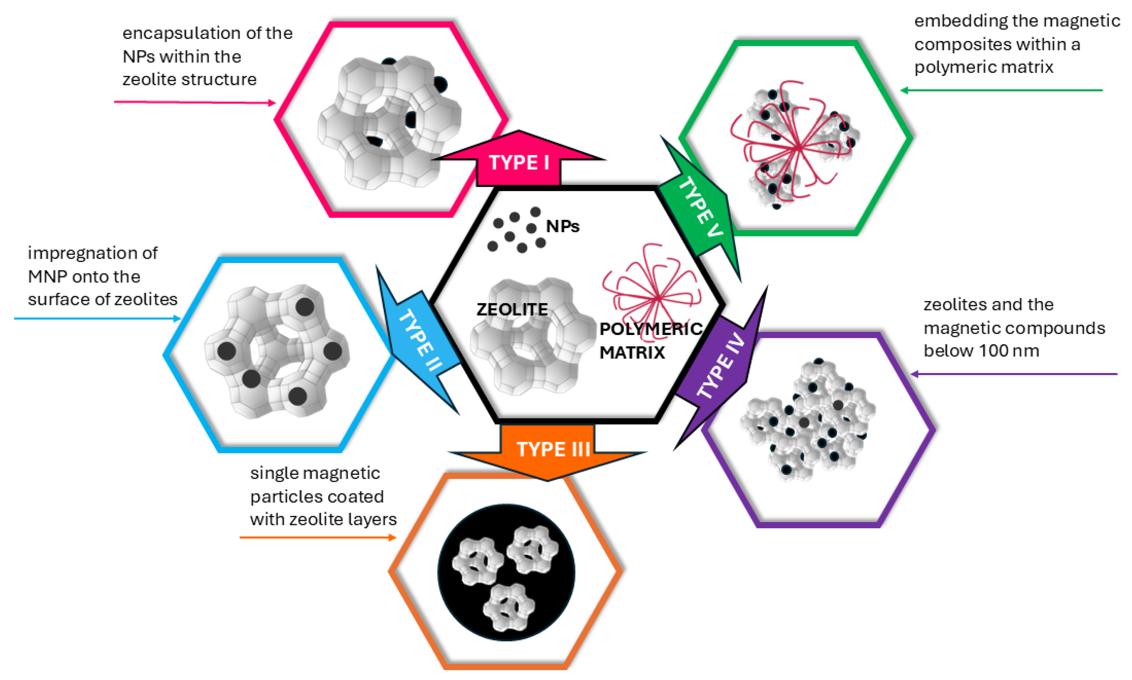 Nanomaterials 15 00921 g001