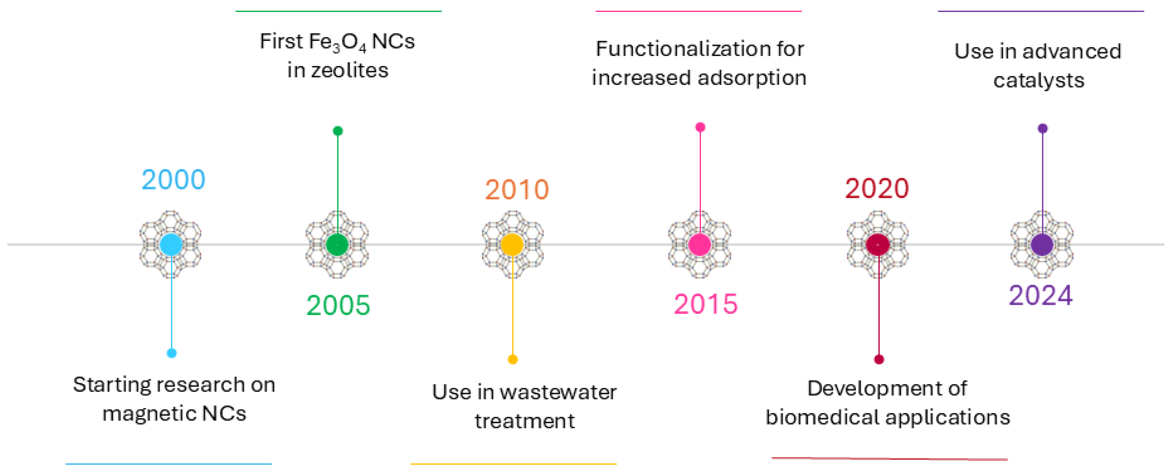 Nanomaterials 15 00921 g002