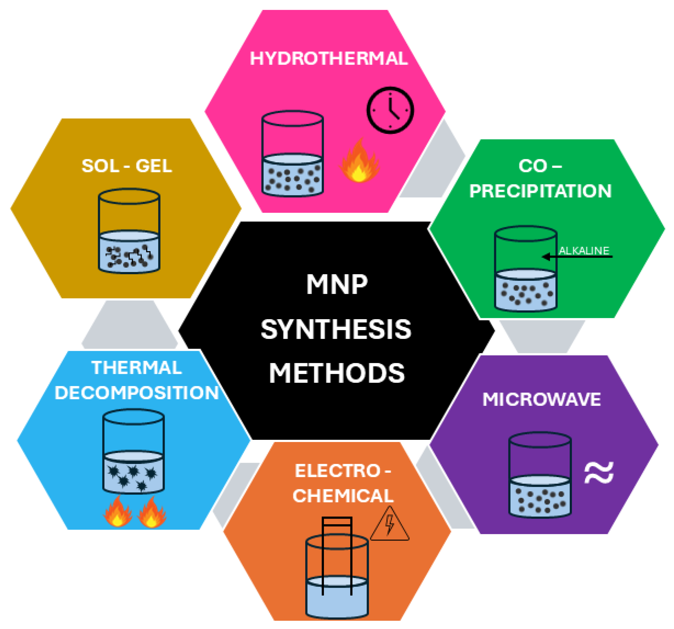 Nanomaterials 15 00921 g003
