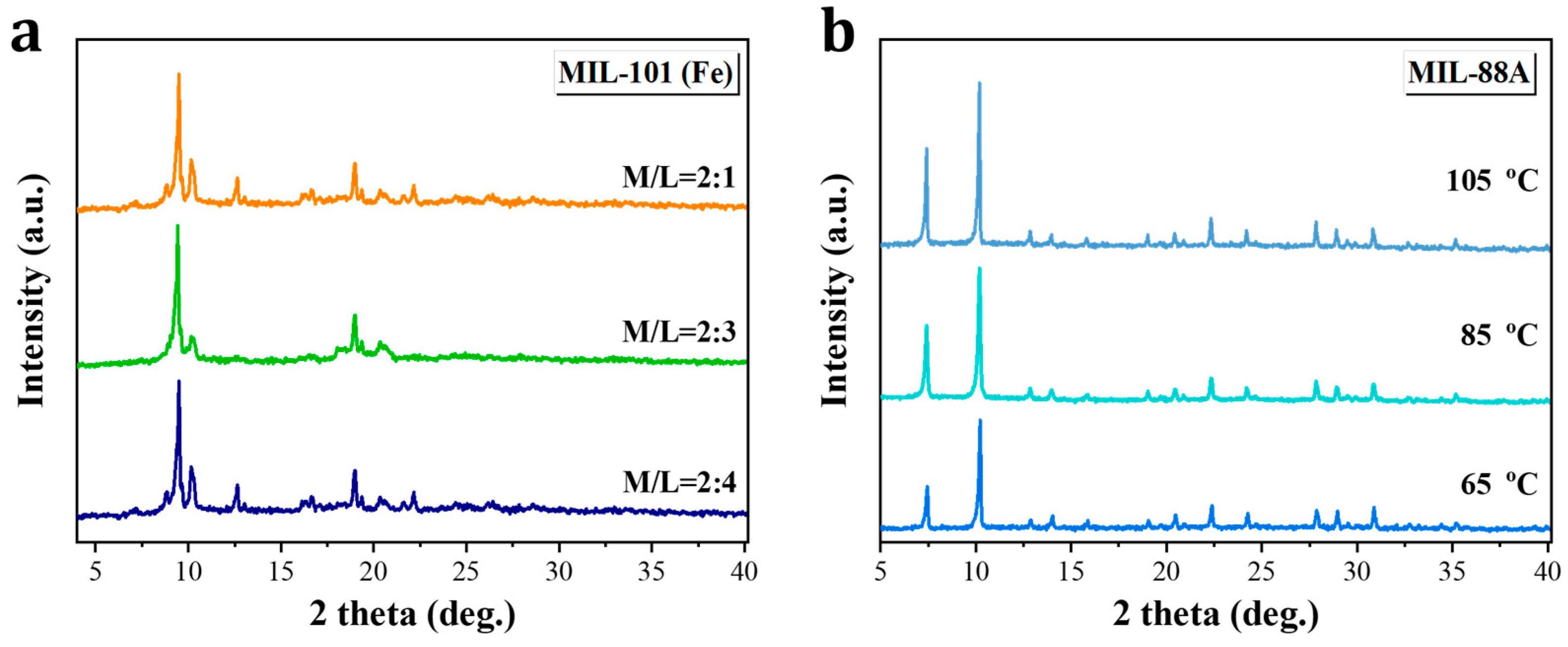 Nanomaterials 15 00927 g001