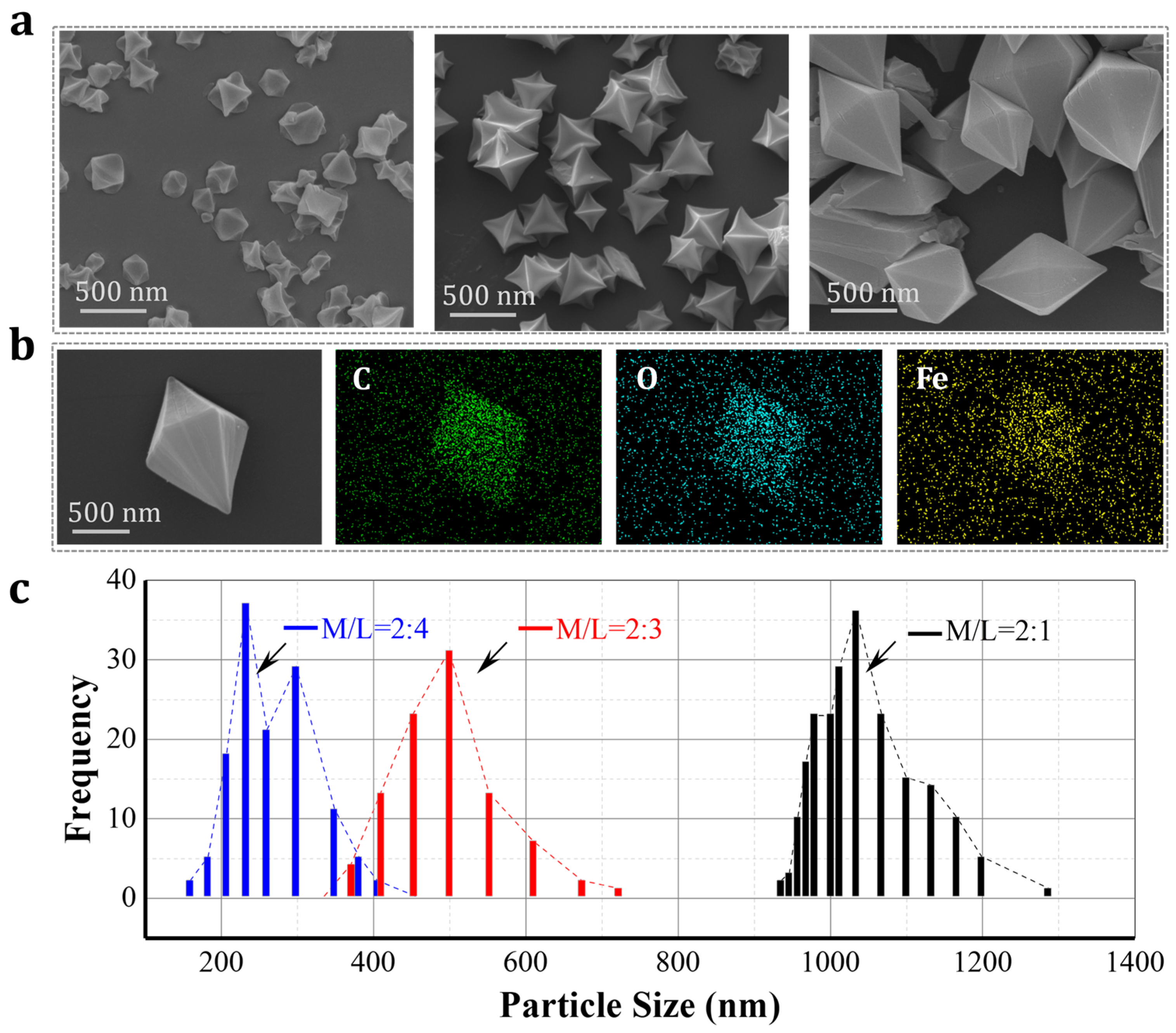 Nanomaterials 15 00927 g004
