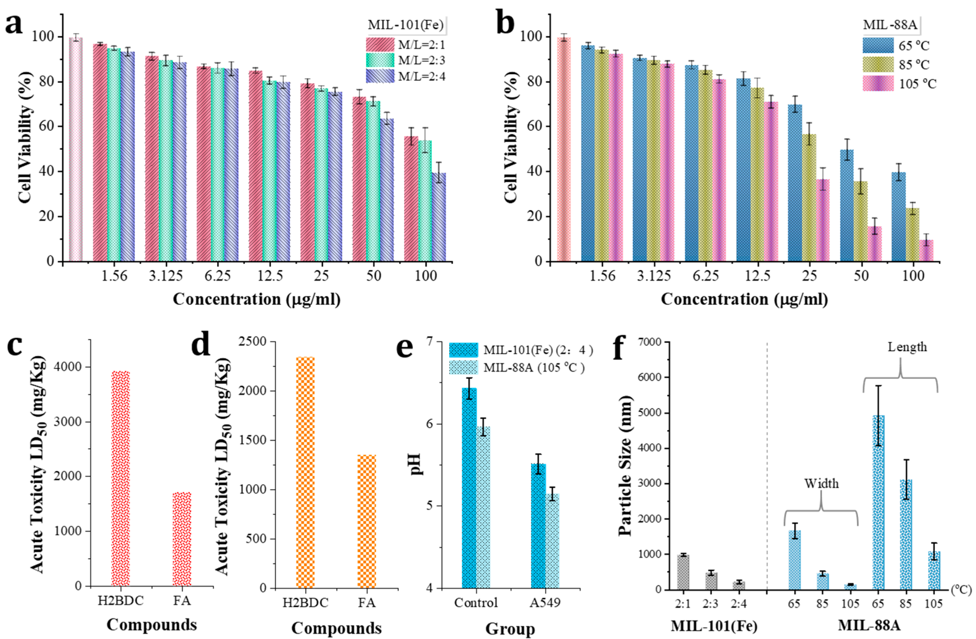 Nanomaterials 15 00927 g006