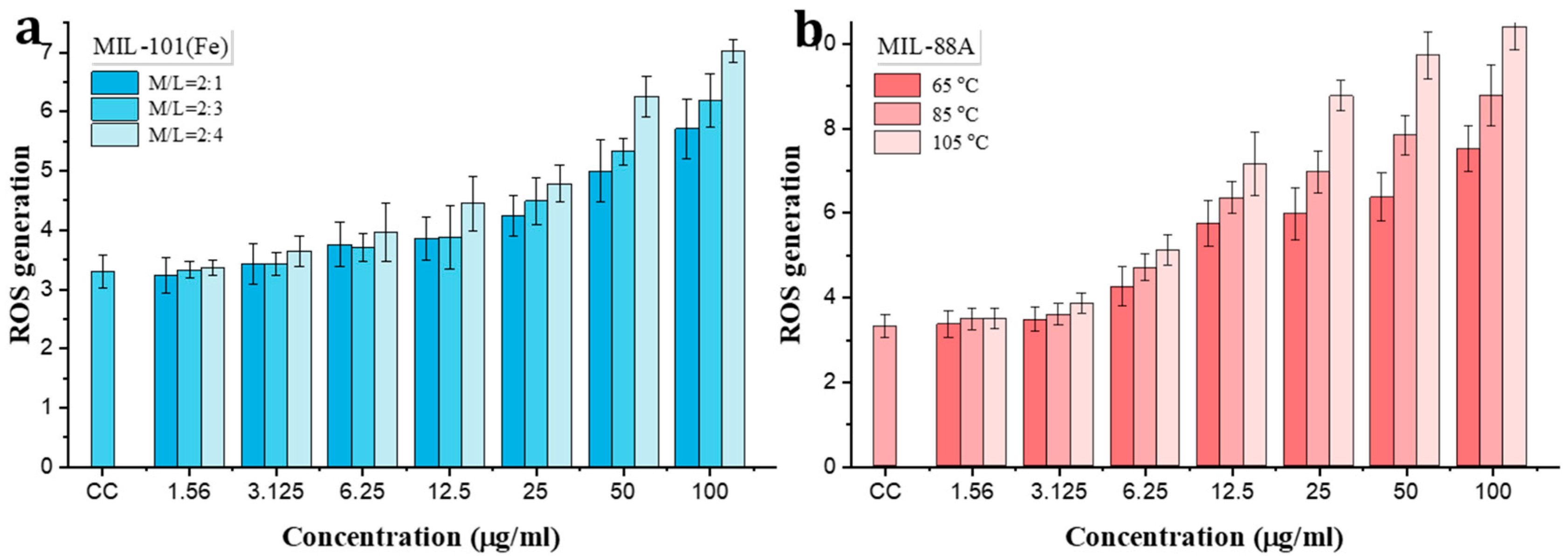 Nanomaterials 15 00927 g007