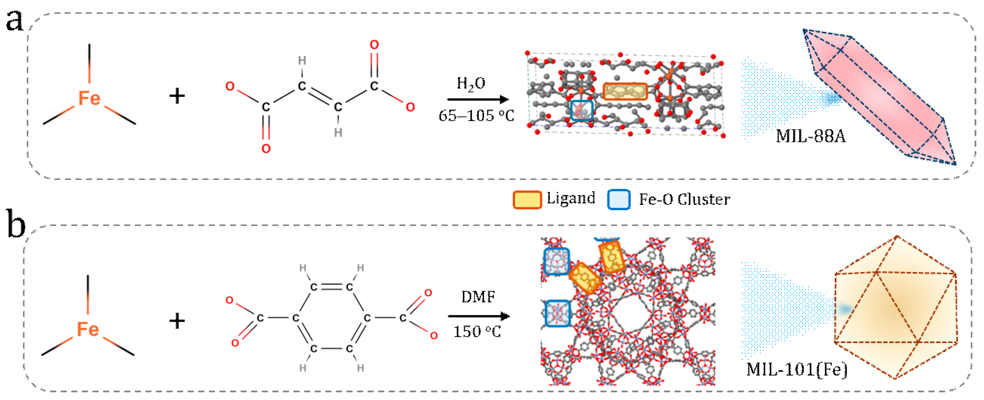 Nanomaterials 15 00927 sch001