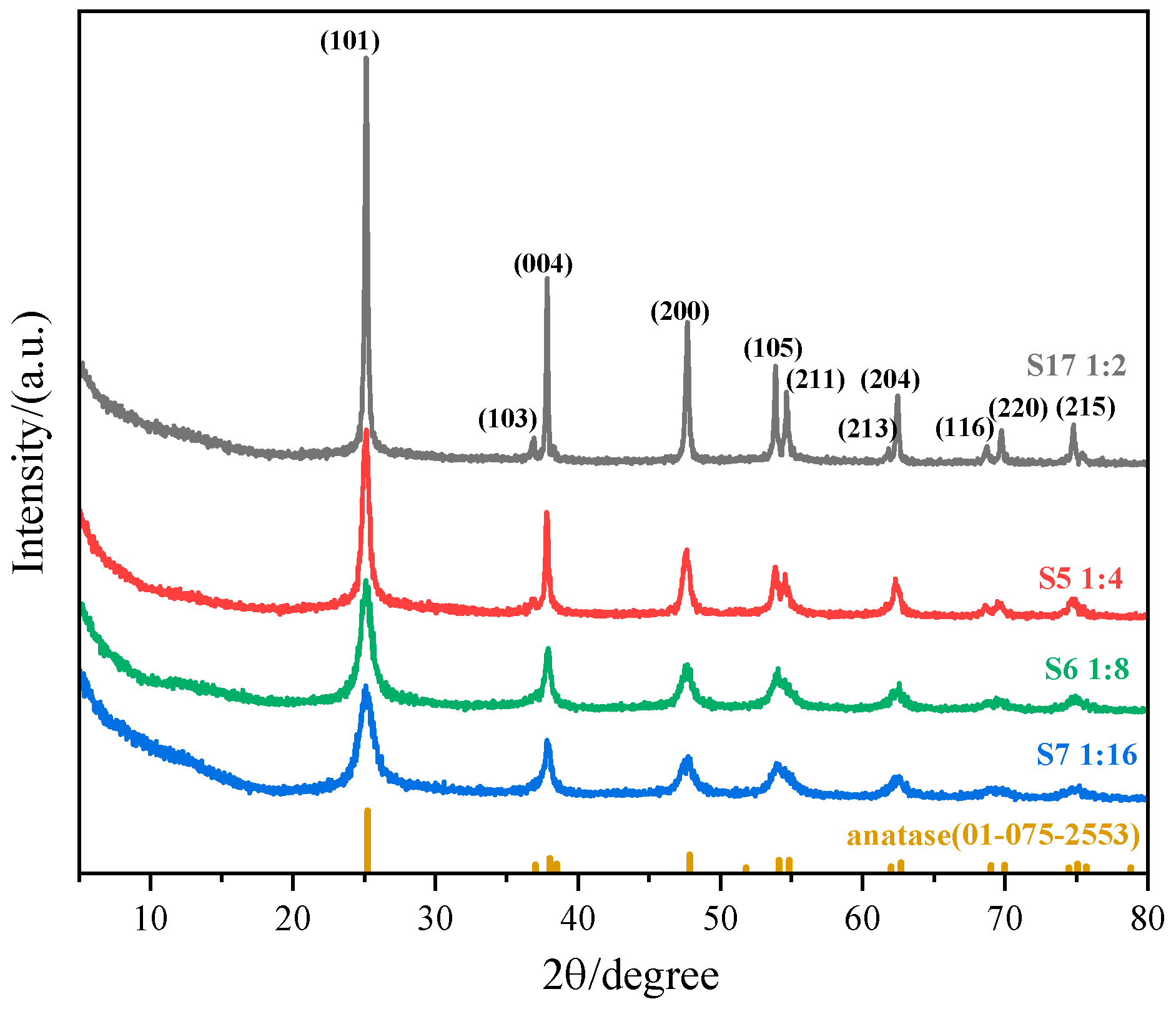Nanomaterials 15 00930 g004