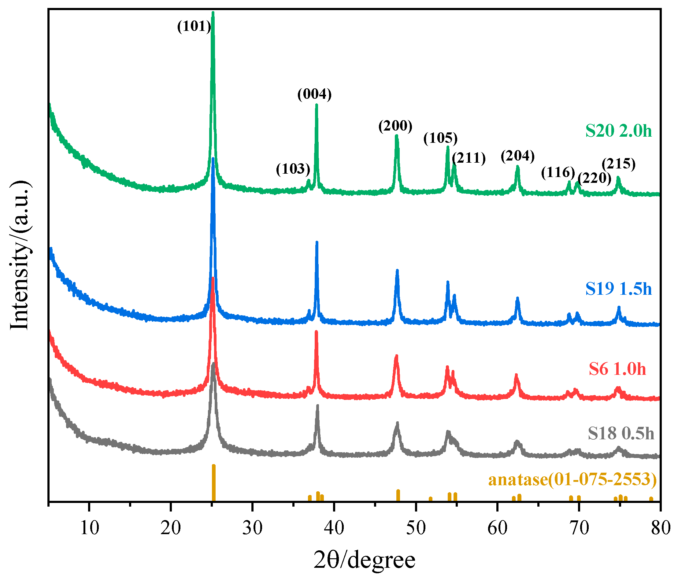 Nanomaterials 15 00930 g006