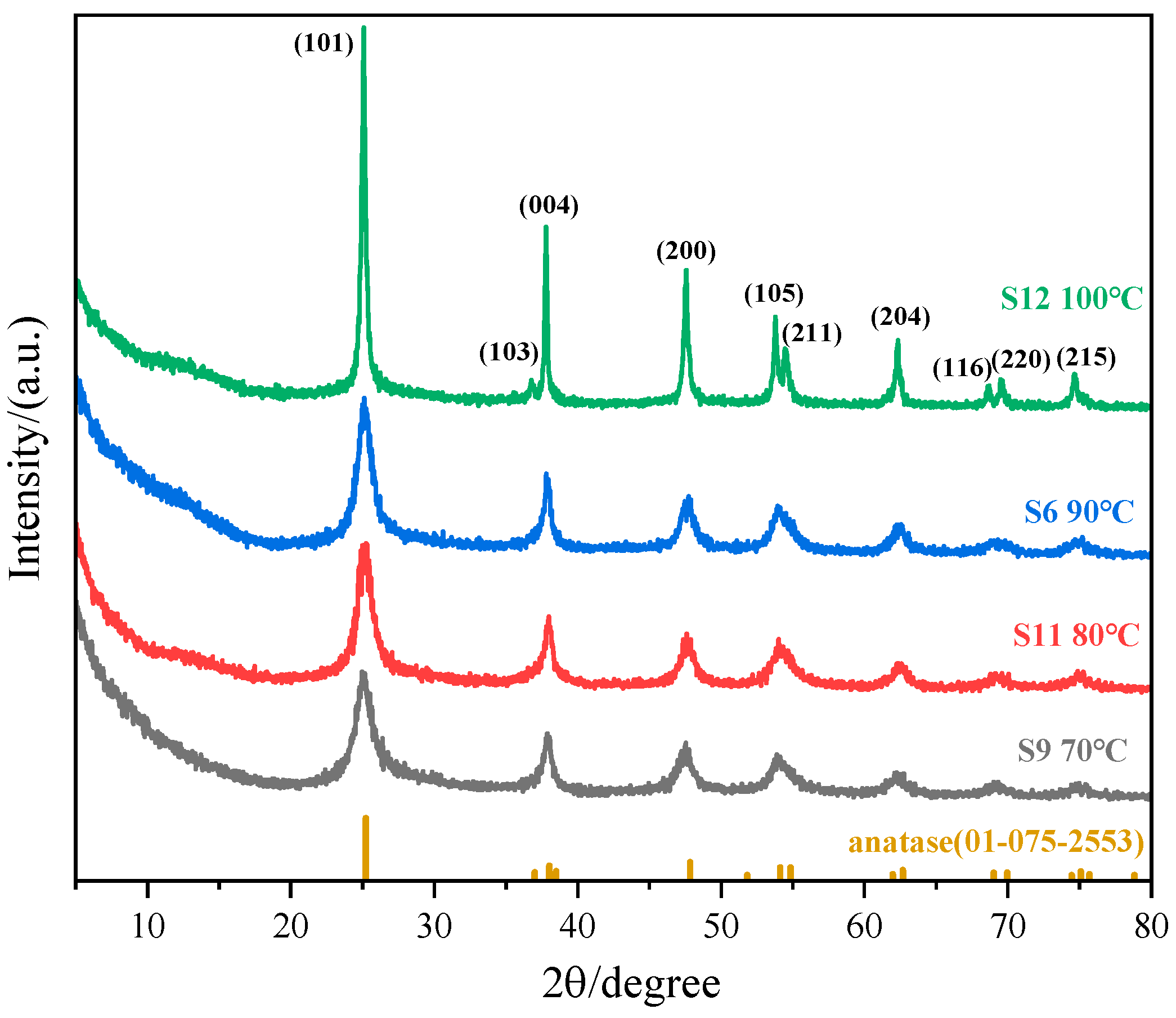 Nanomaterials 15 00930 g008