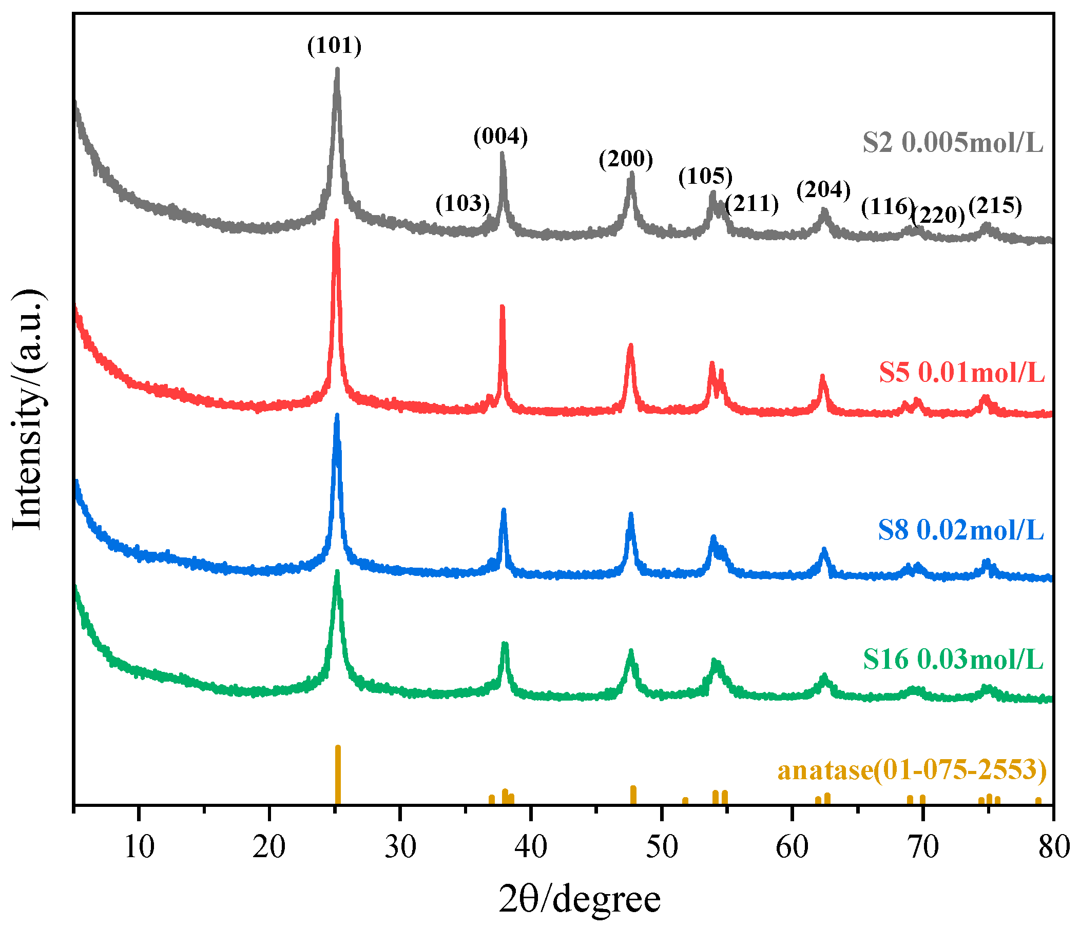 Nanomaterials 15 00930 g010