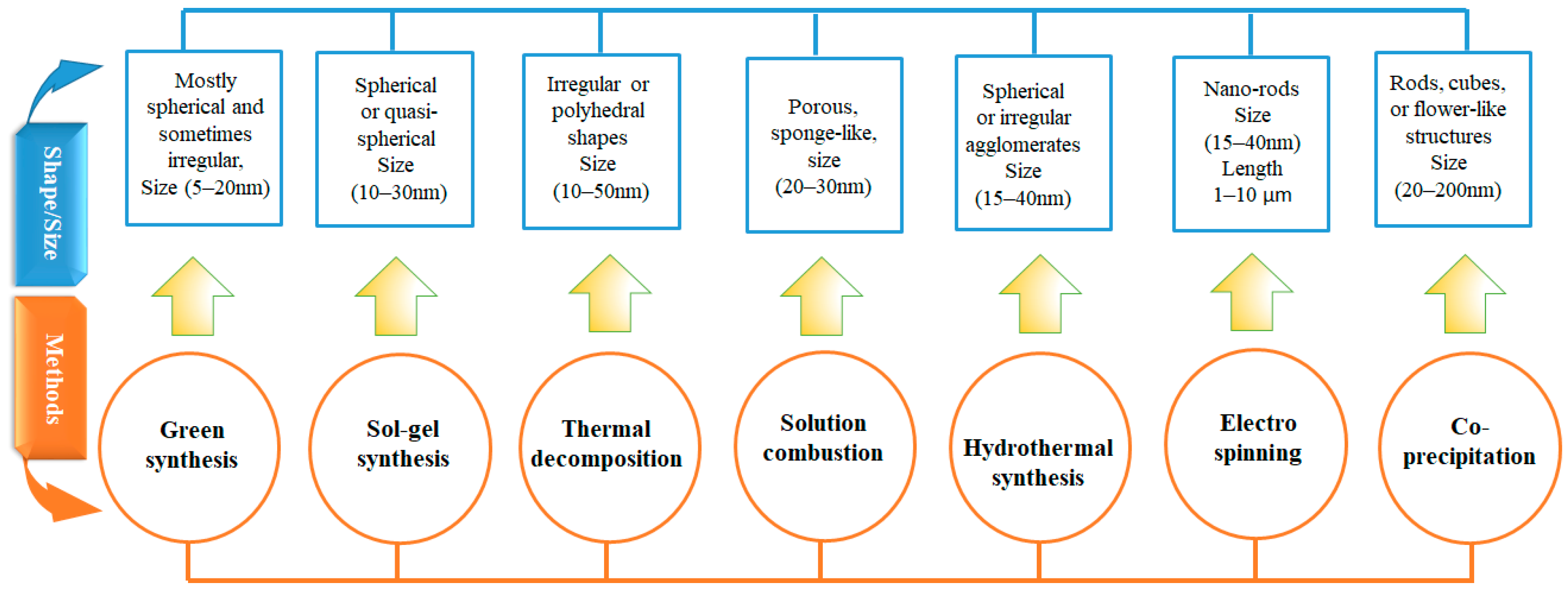 Nanomaterials 15 00932 g001