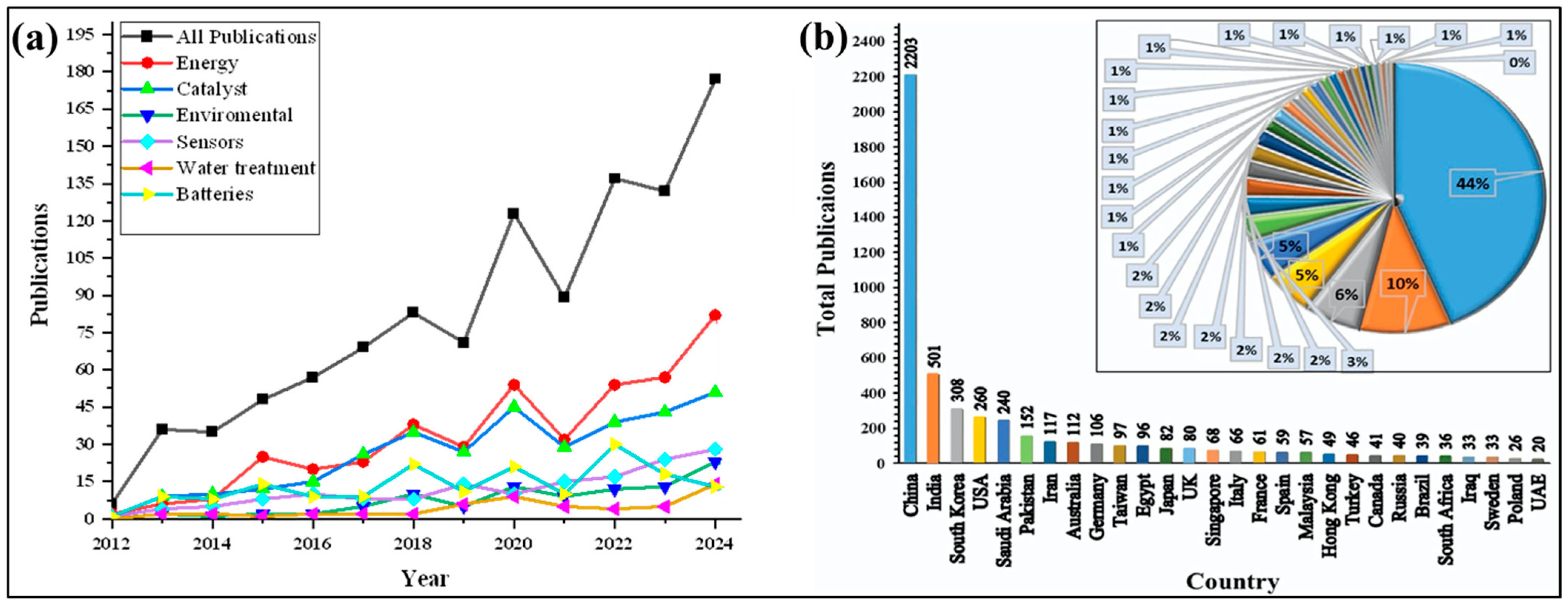 Nanomaterials 15 00932 g002