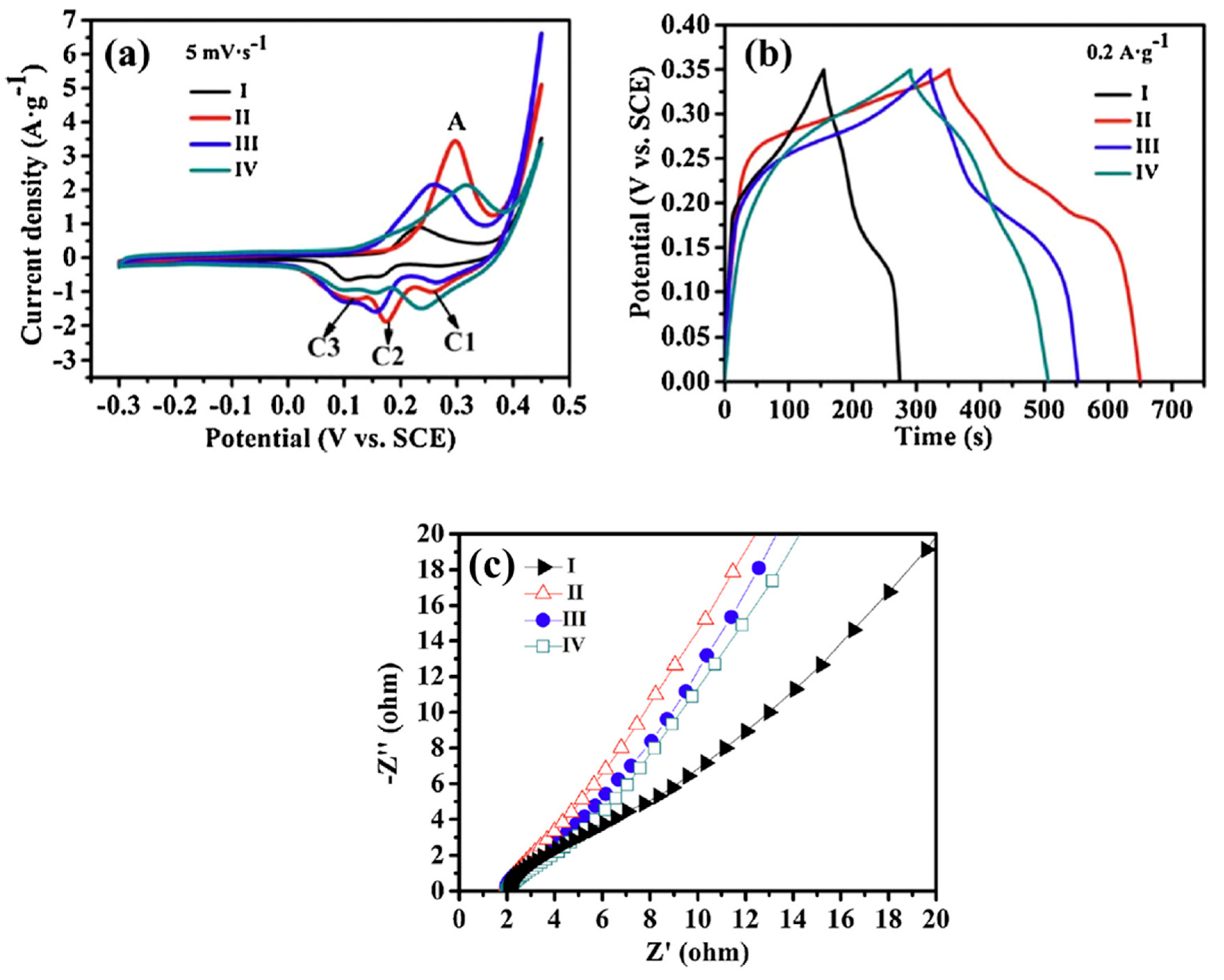 Nanomaterials 15 00932 g005