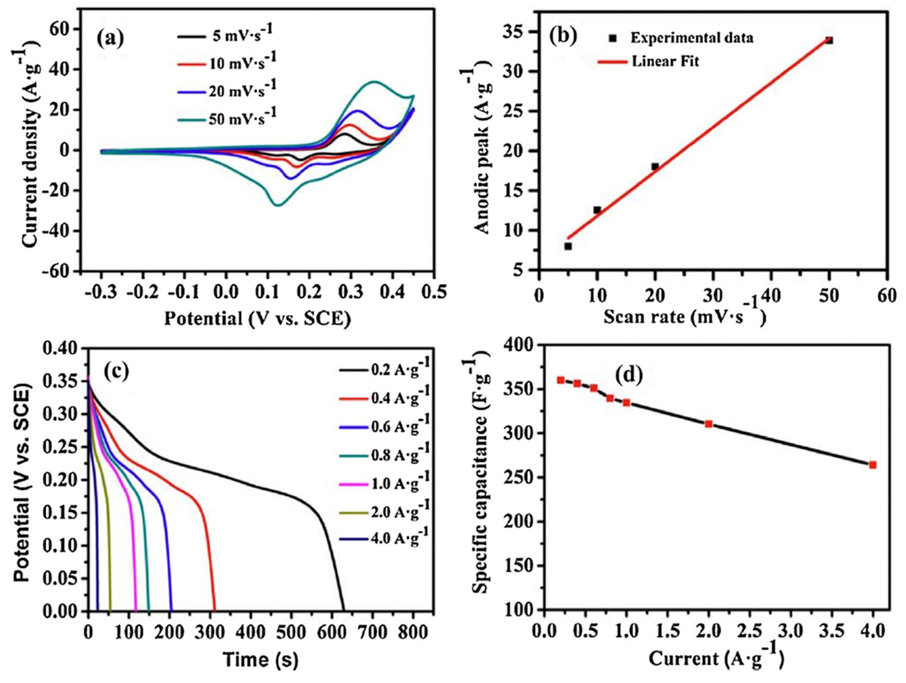 Nanomaterials 15 00932 g006
