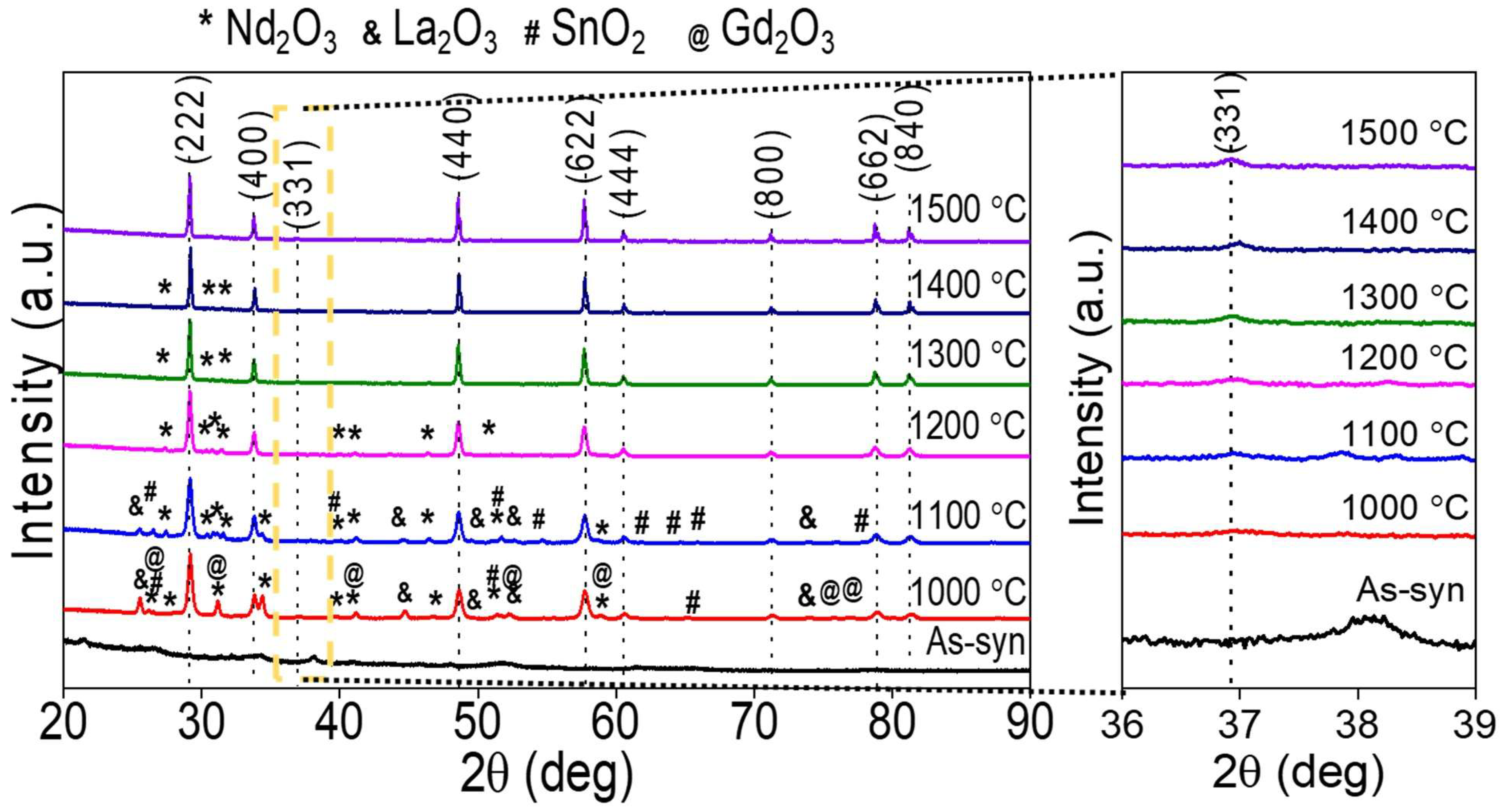 Nanomaterials 15 00939 g001