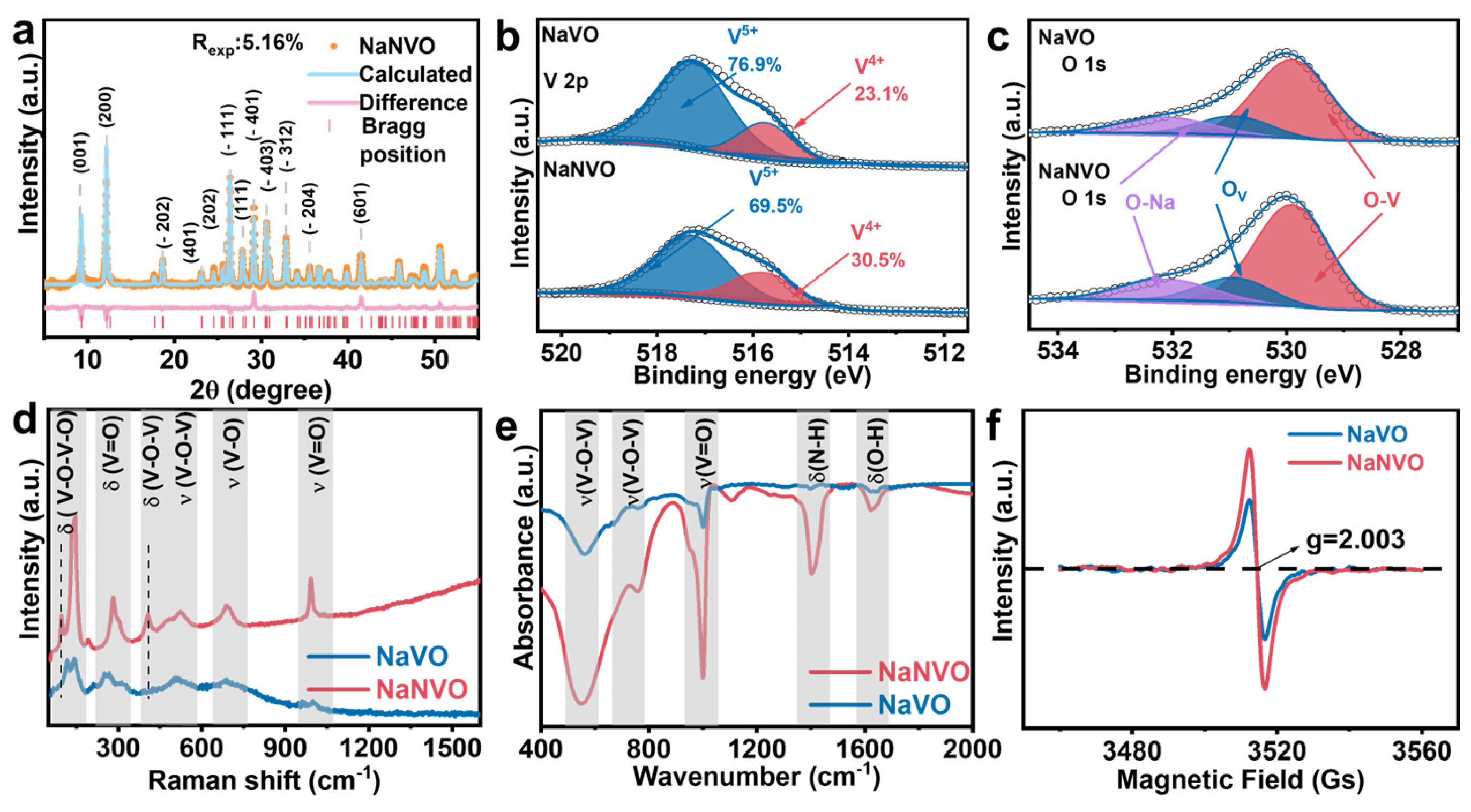 Nanomaterials 15 00940 g001