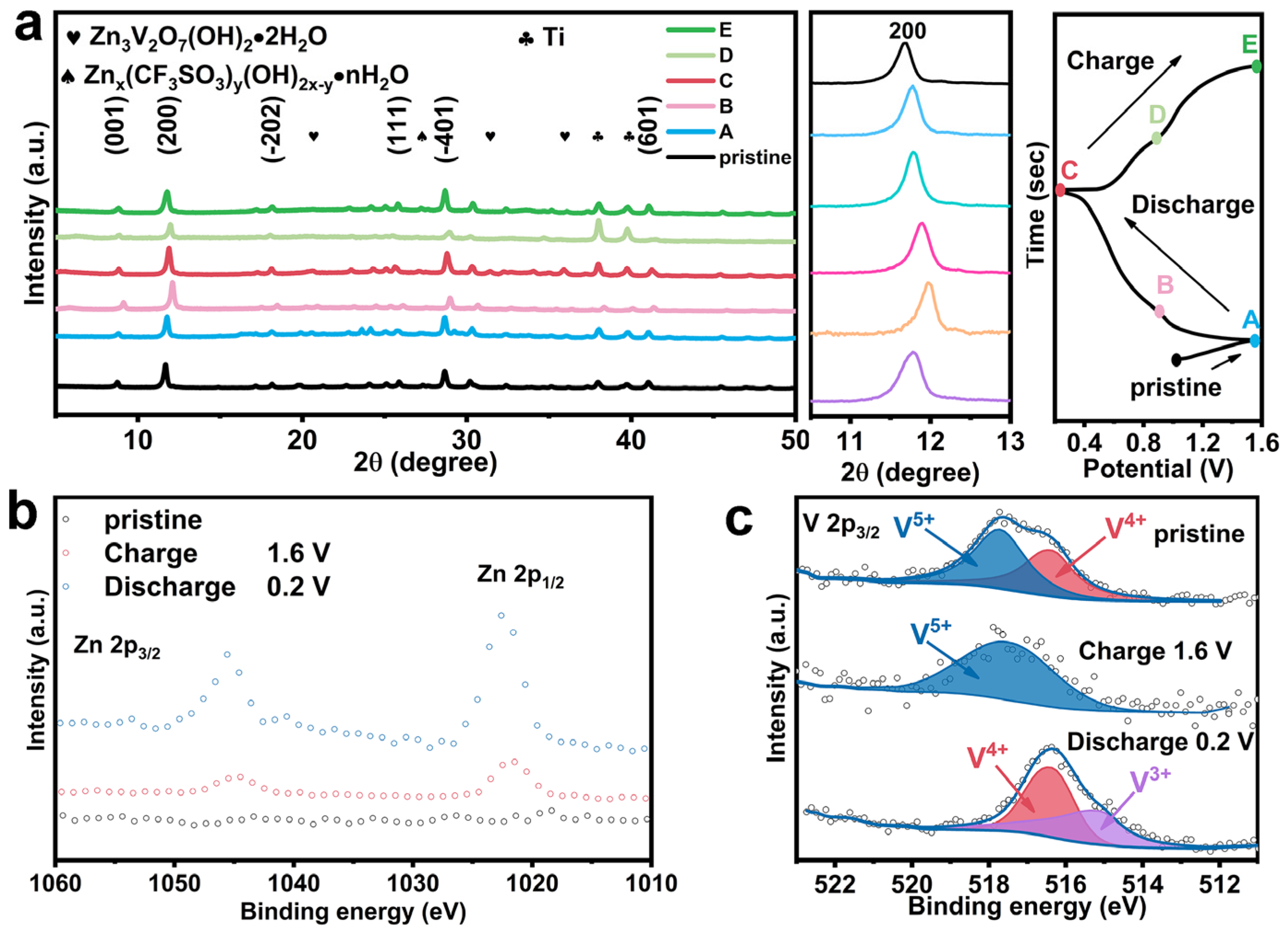 Nanomaterials 15 00940 g005