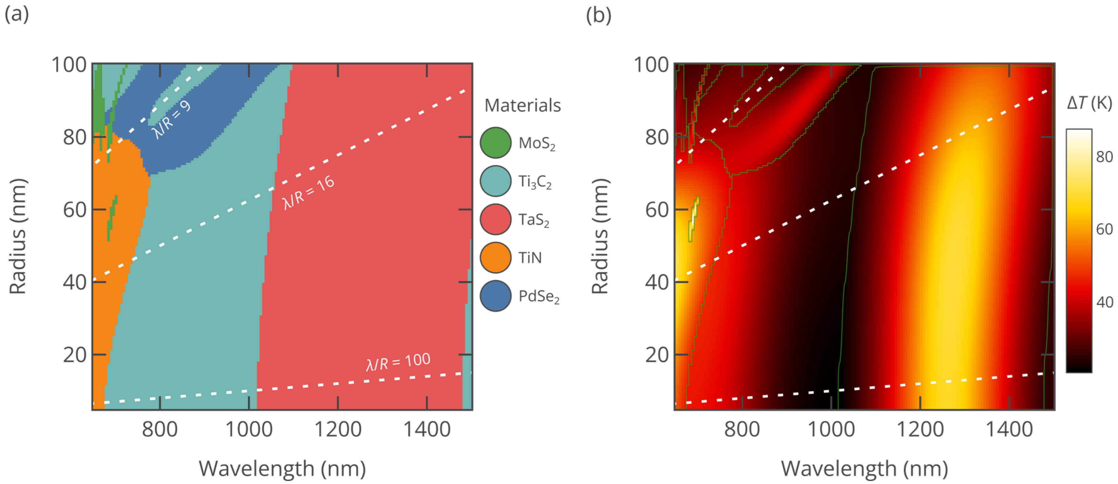 Nanomaterials 15 00942 g003