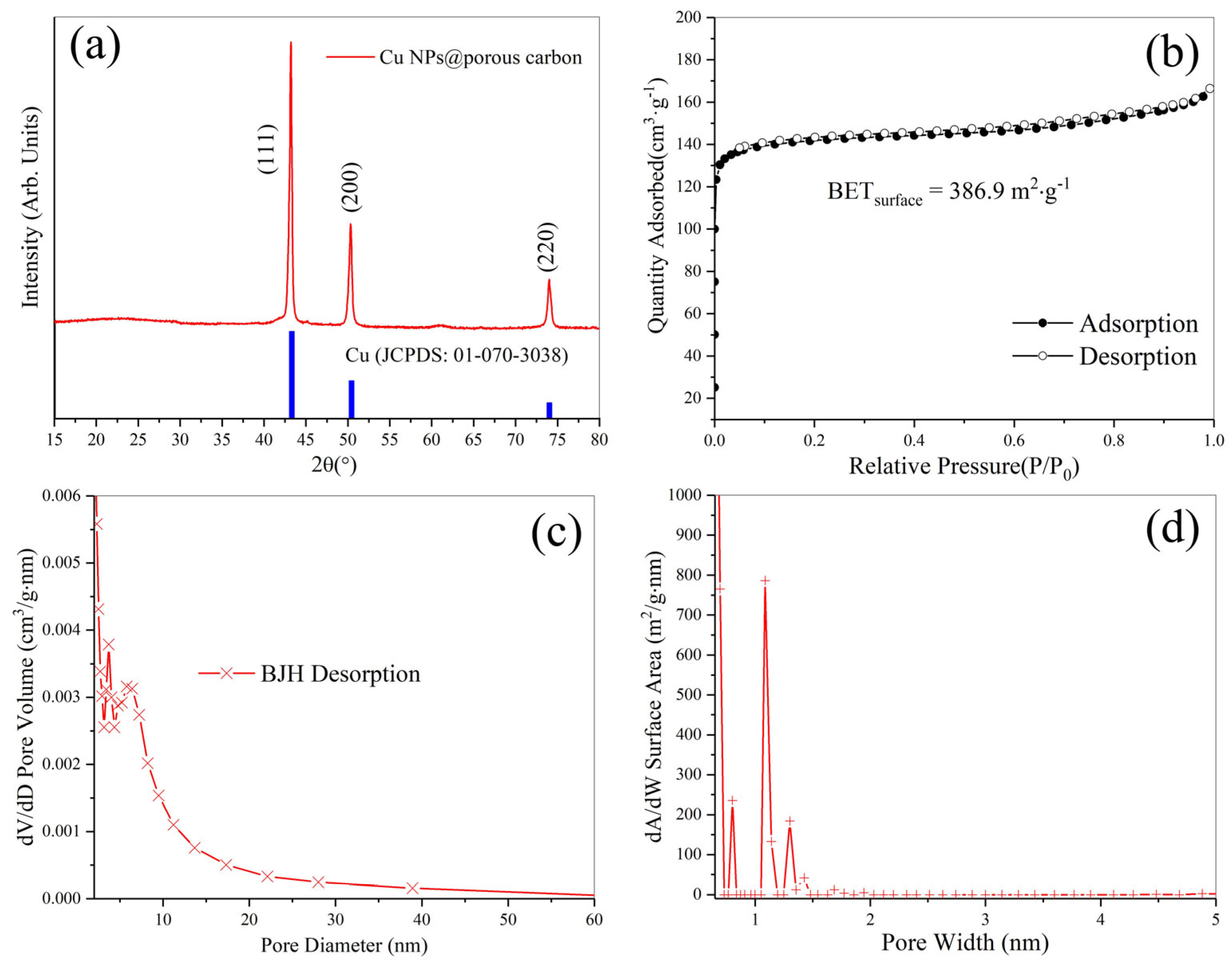 Nanomaterials 15 00944 g002