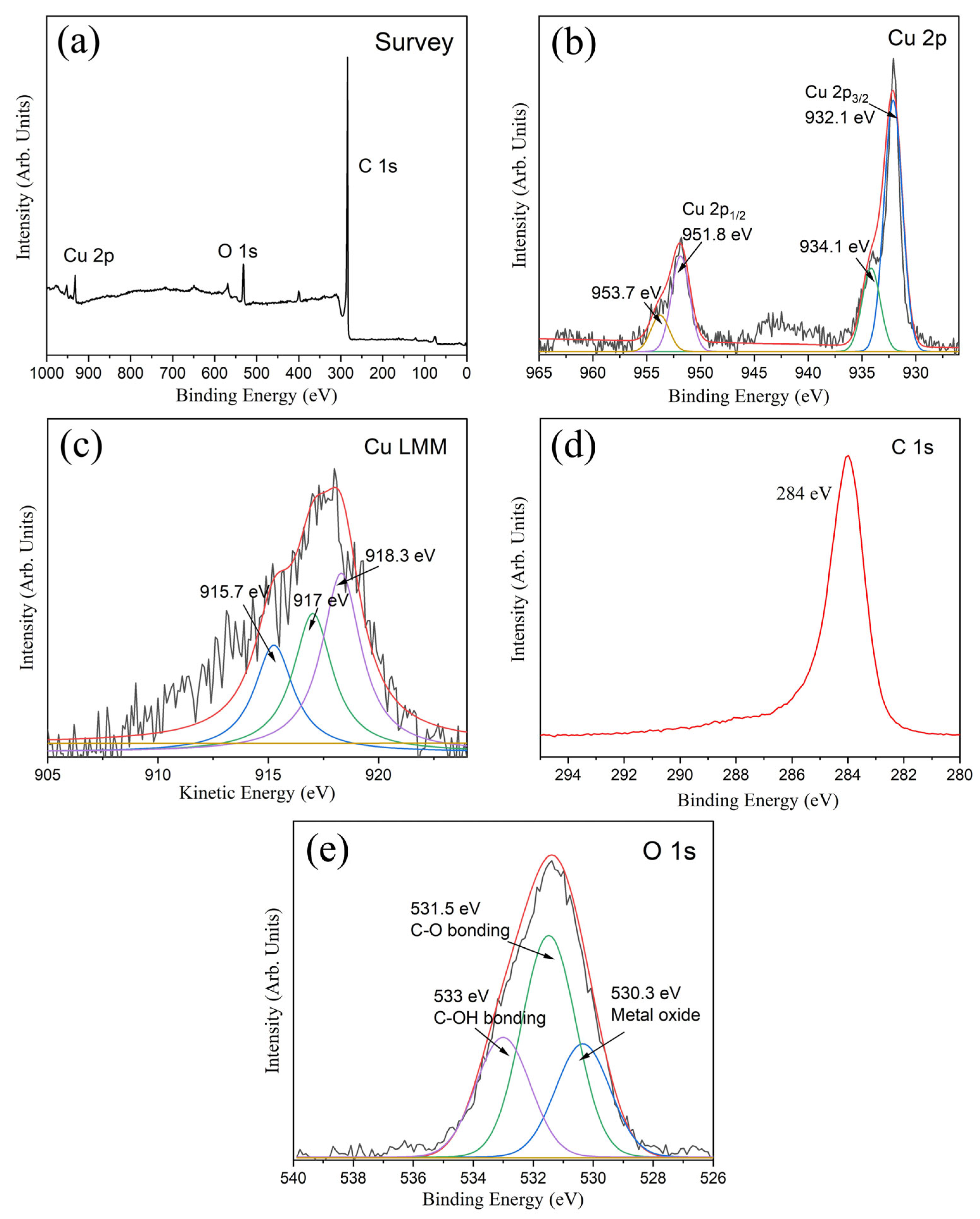 Nanomaterials 15 00944 g003