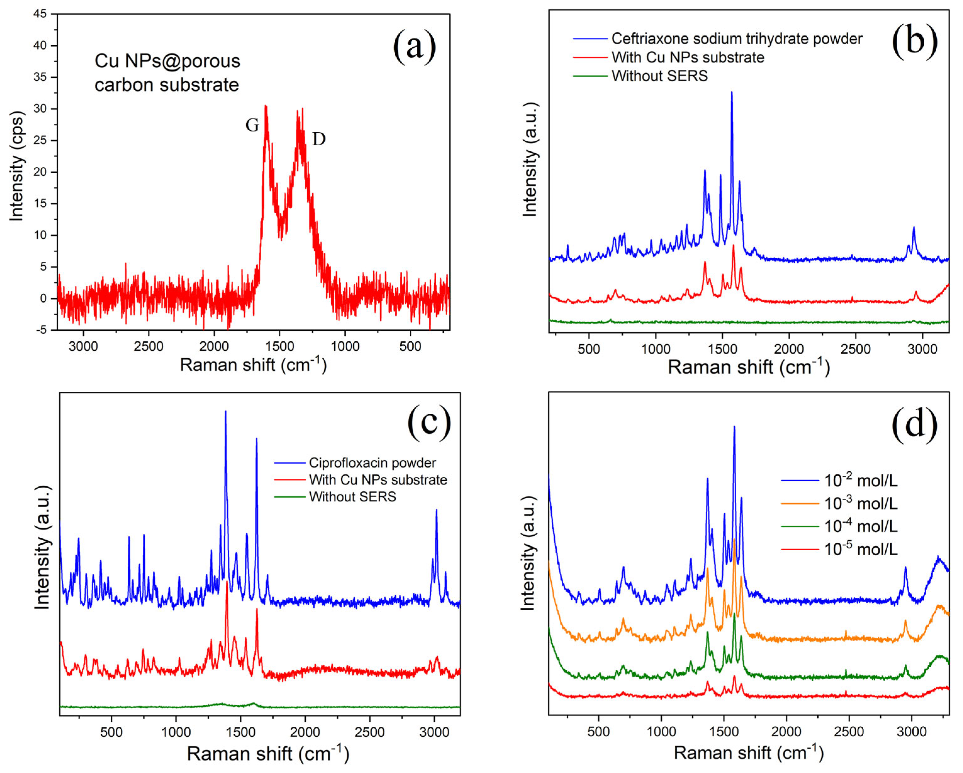 Nanomaterials 15 00944 g004a