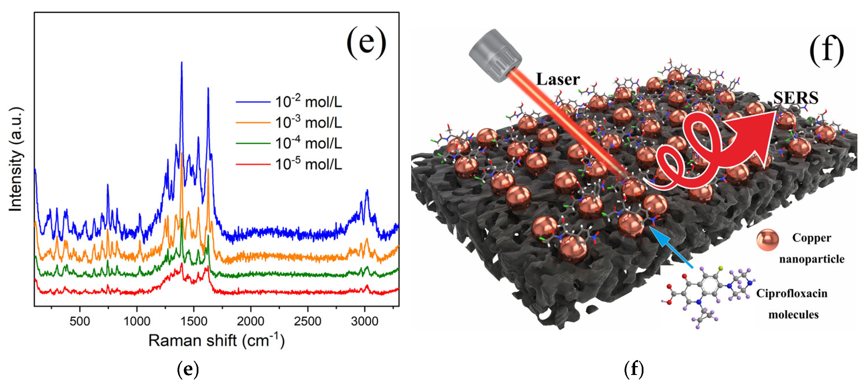 Nanomaterials 15 00944 g004b