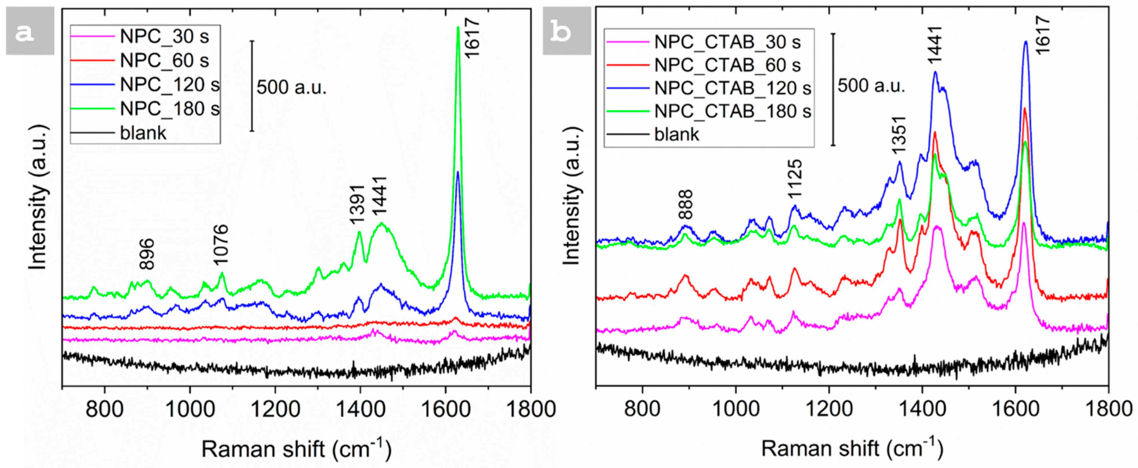 Nanomaterials 15 00945 g005