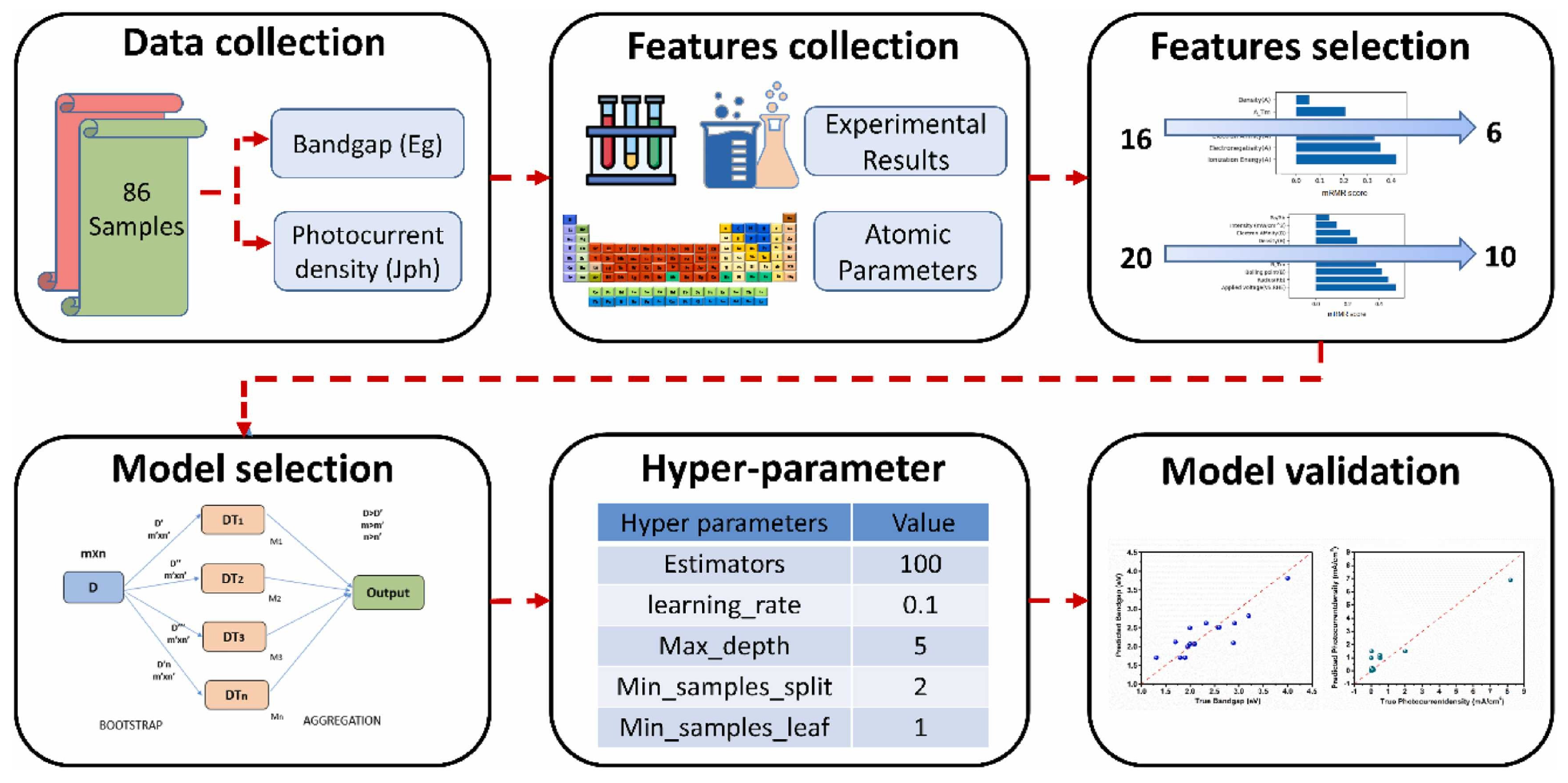 Nanomaterials 15 00948 g002