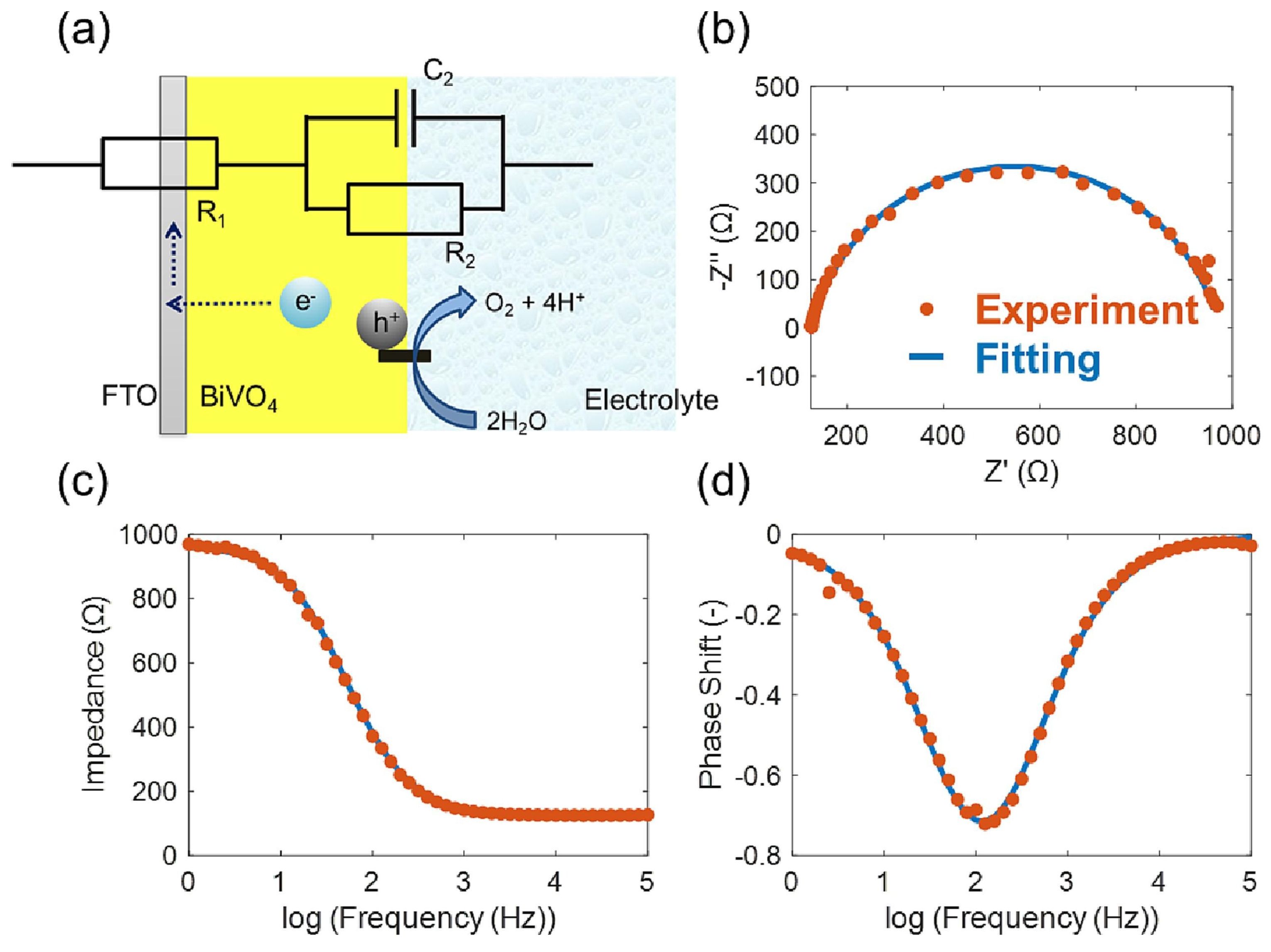 Nanomaterials 15 00948 g005