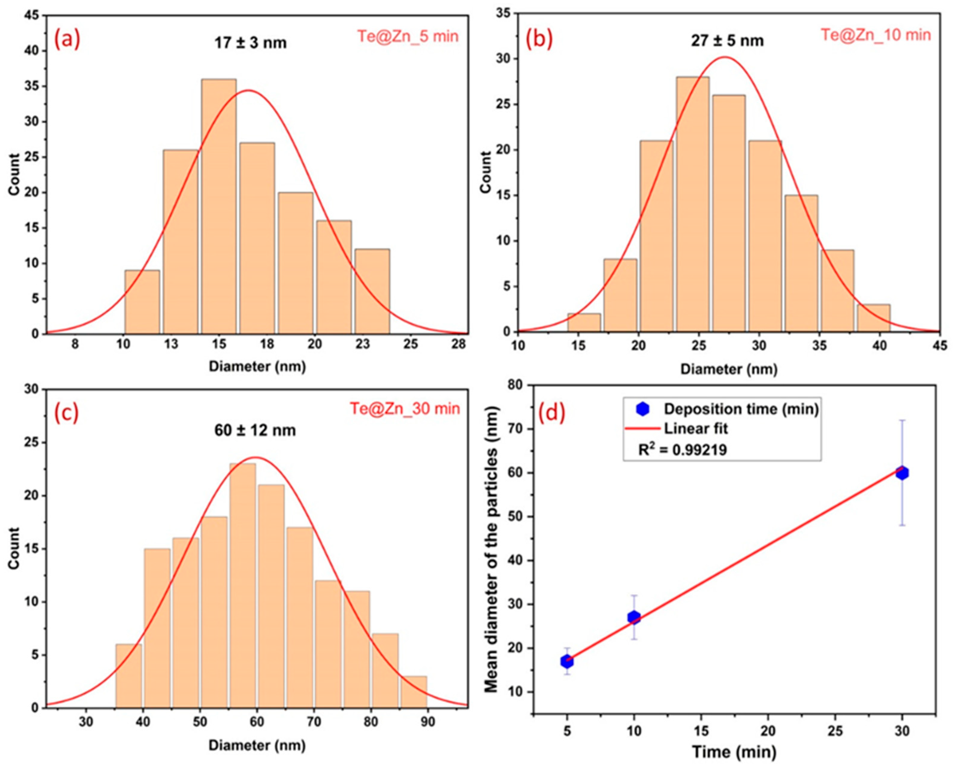 Nanomaterials 15 00952 g003