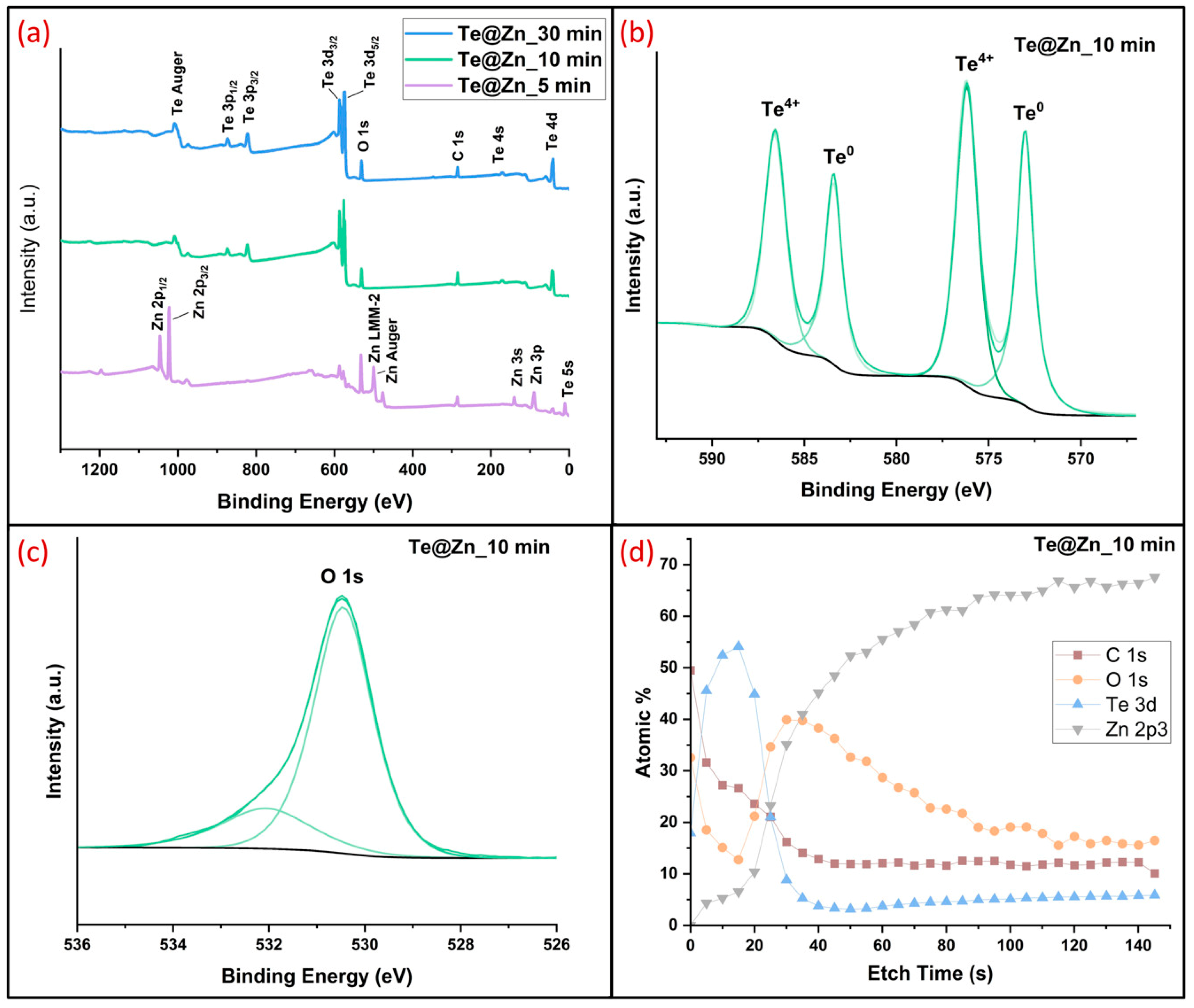 Nanomaterials 15 00952 g005