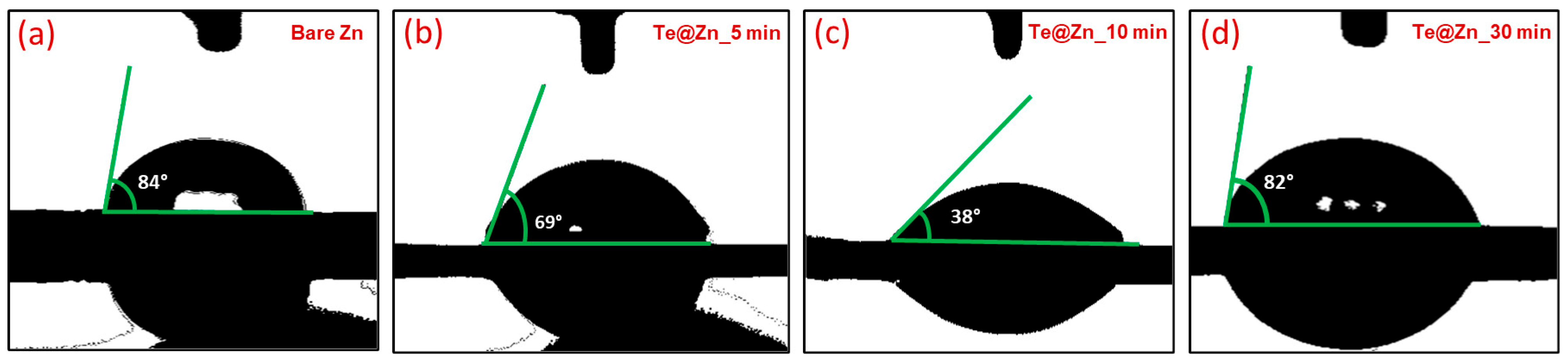 Nanomaterials 15 00952 g006