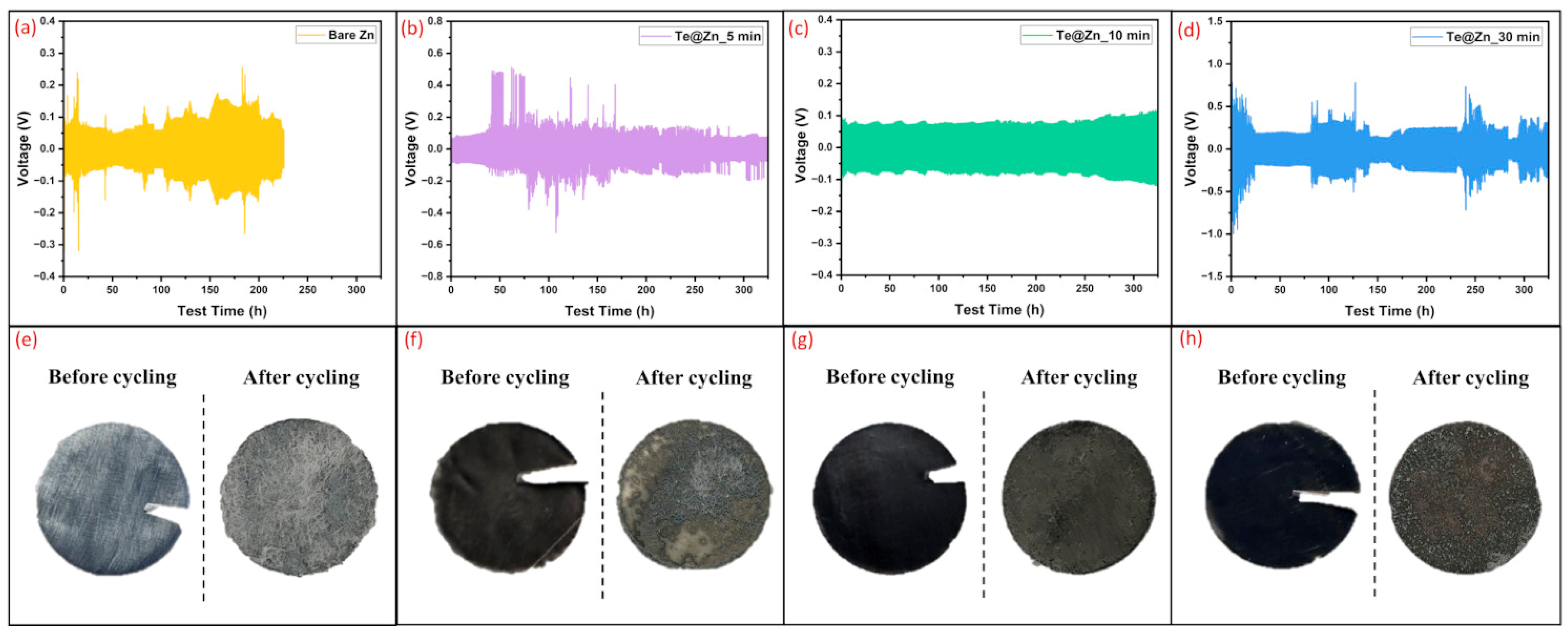 Nanomaterials 15 00952 g007