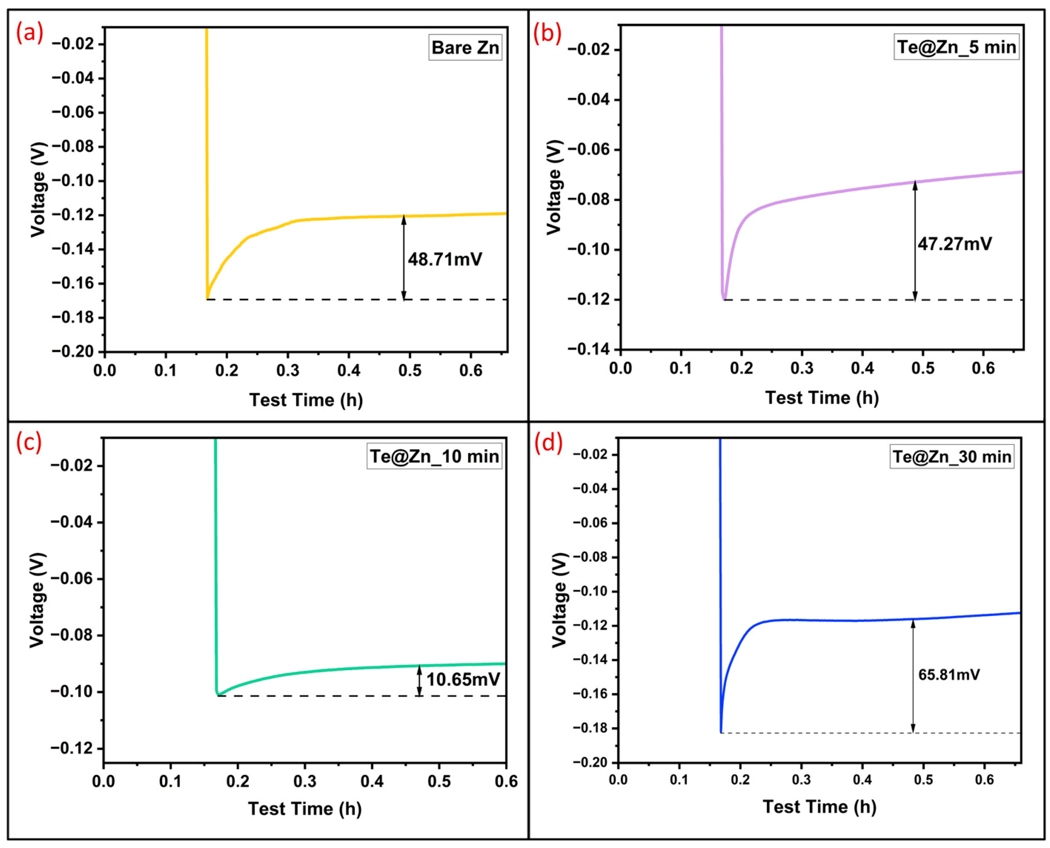 Nanomaterials 15 00952 g008