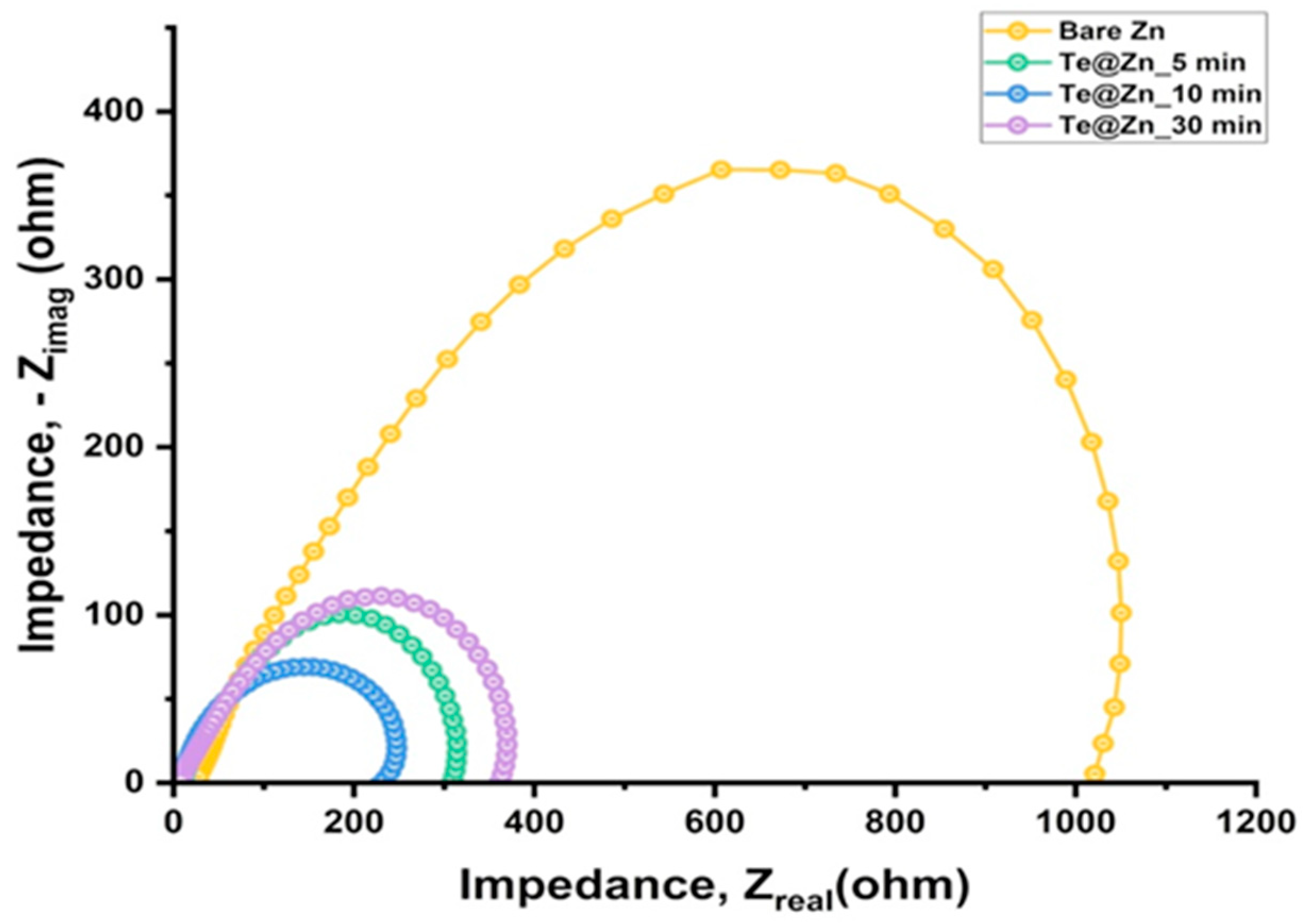 Nanomaterials 15 00952 g009