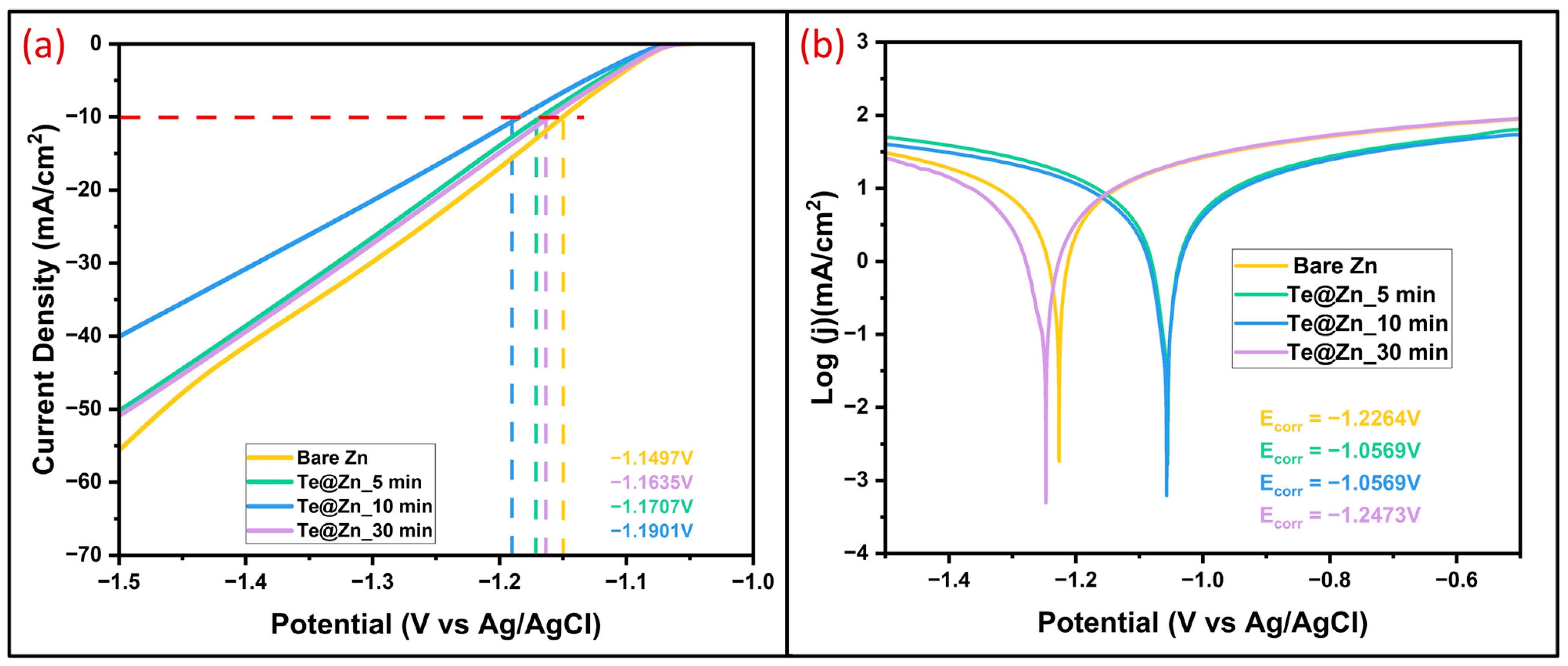 Nanomaterials 15 00952 g010