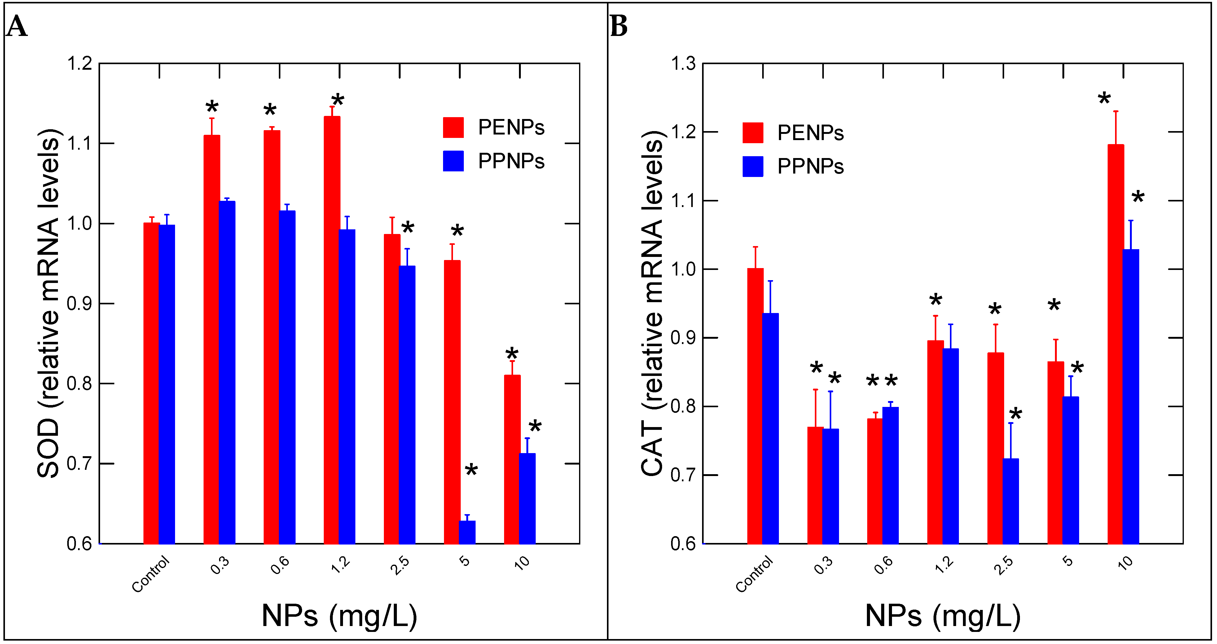 Nanomaterials 15 00954 g001