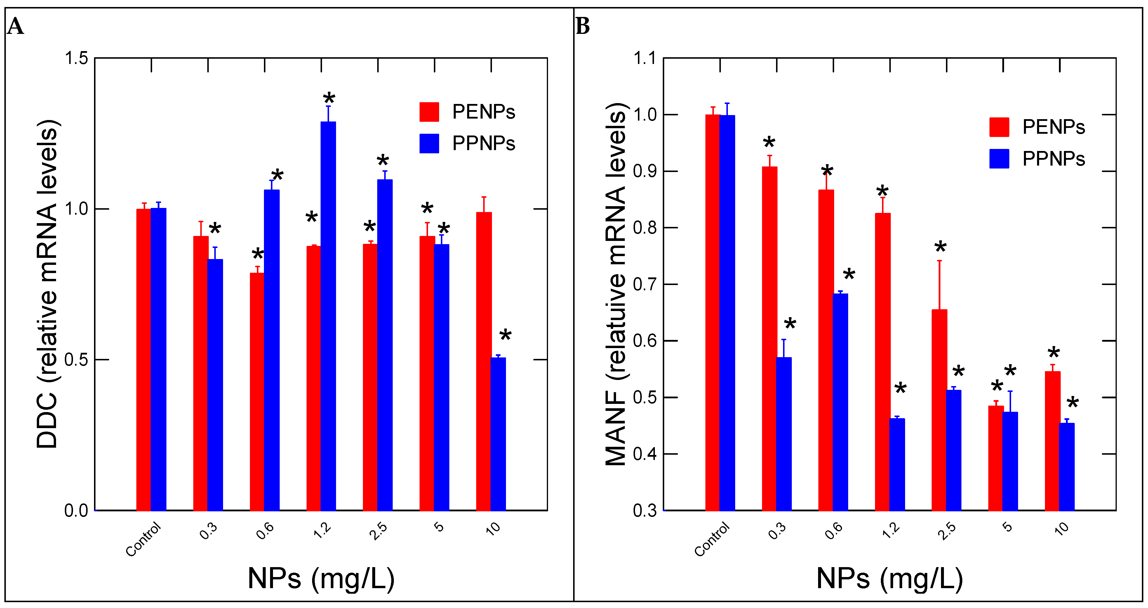 Nanomaterials 15 00954 g003