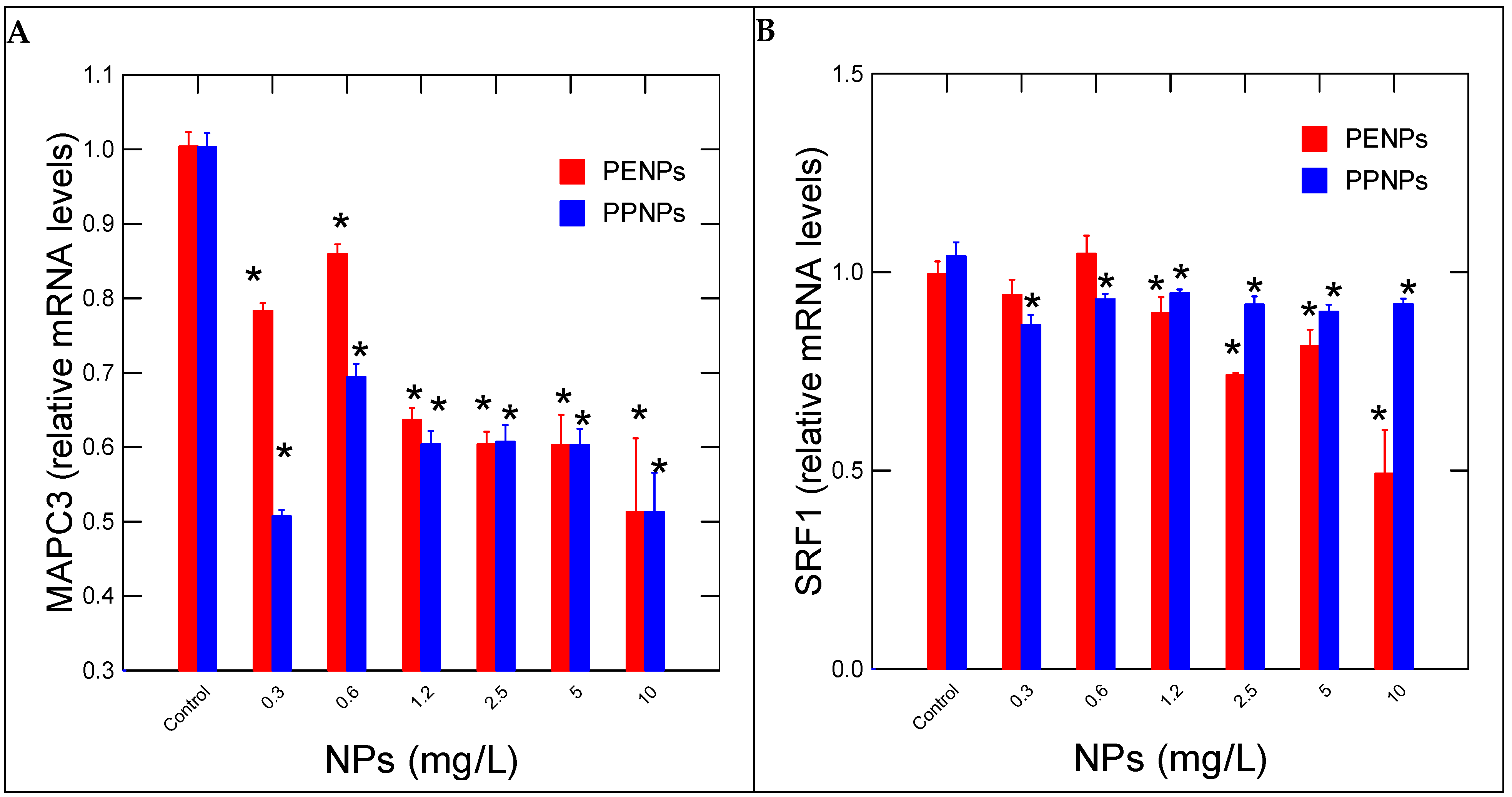 Nanomaterials 15 00954 g004