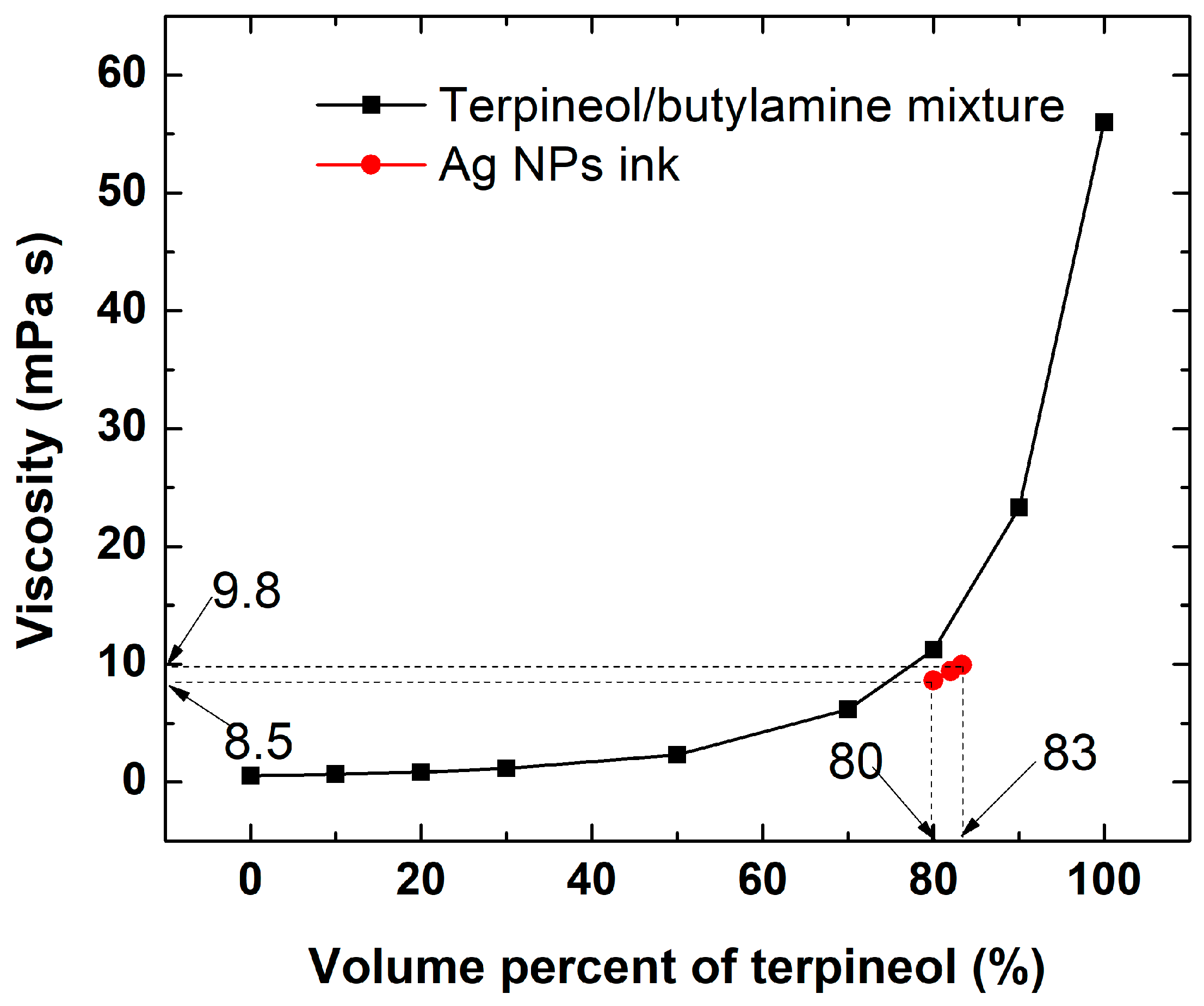 Nanomaterials 15 00955 g005