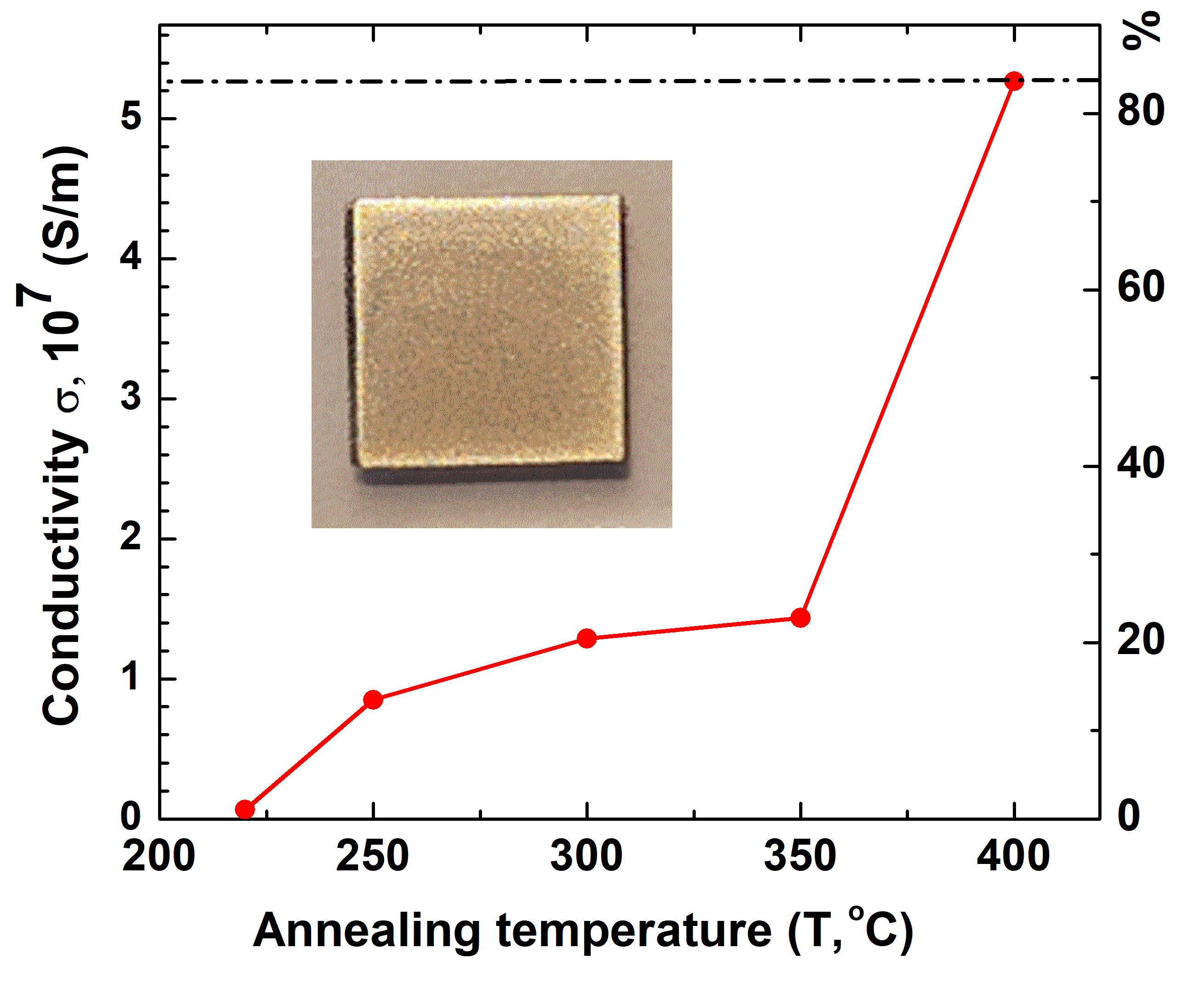 Nanomaterials 15 00955 g010