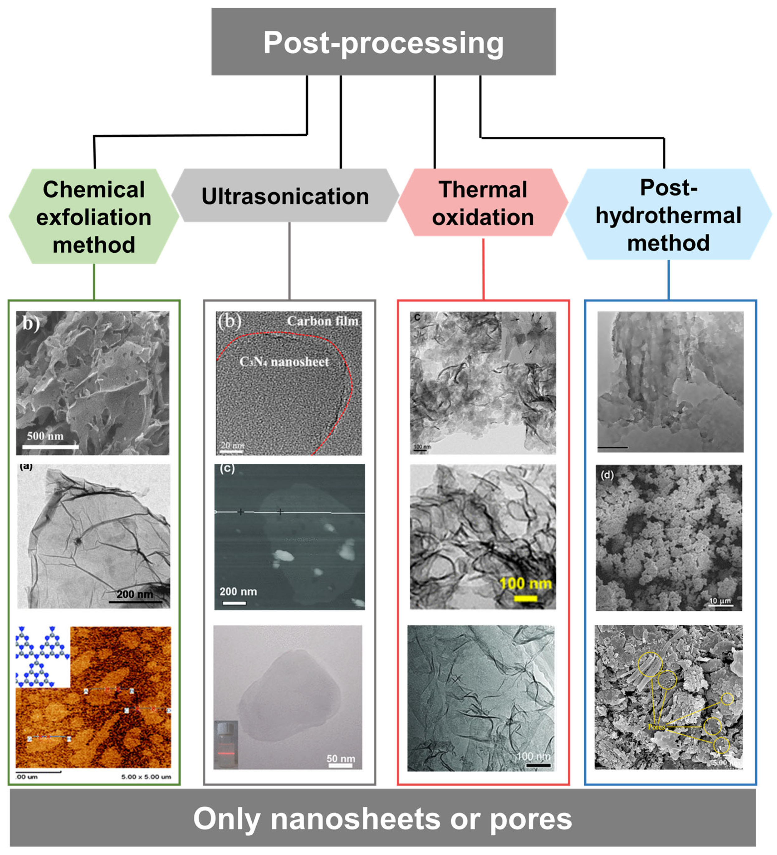 Nanomaterials 15 00956 g006