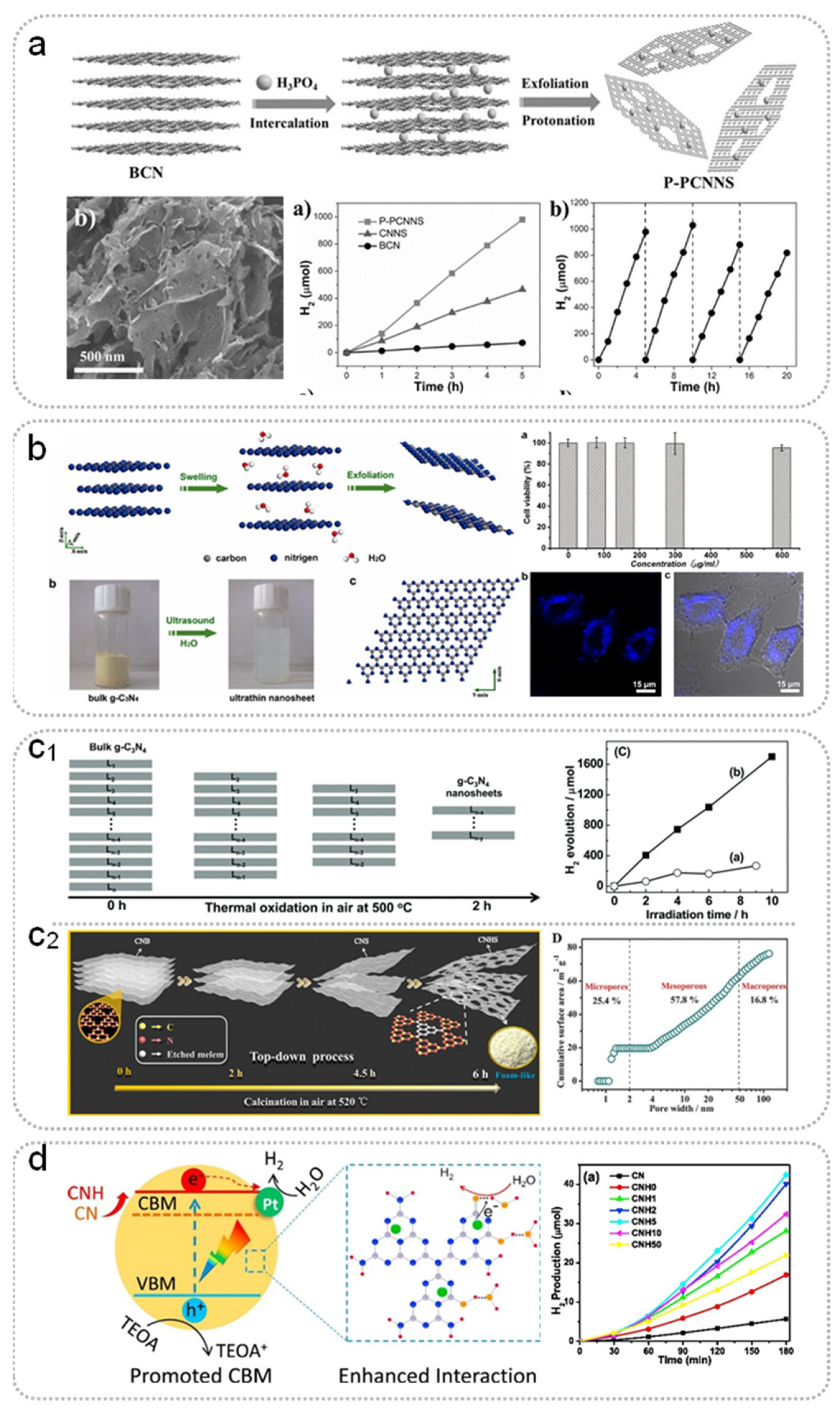 Nanomaterials 15 00956 g007