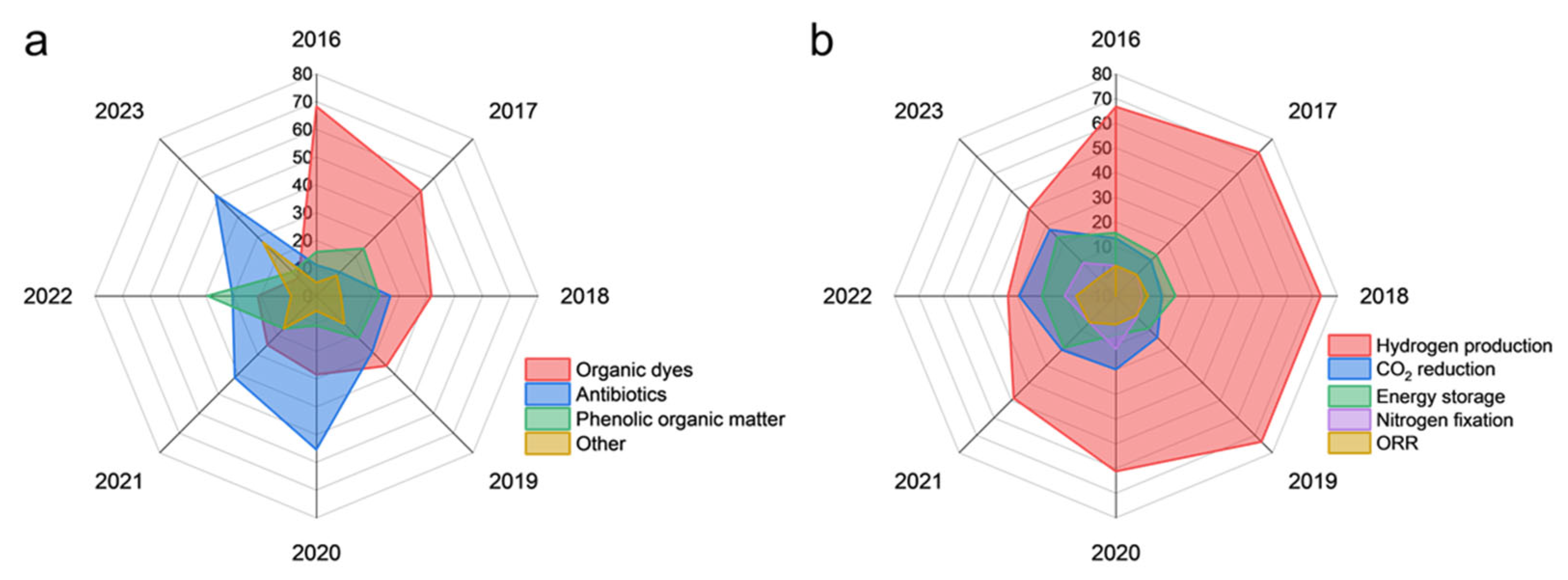 Nanomaterials 15 00956 g012