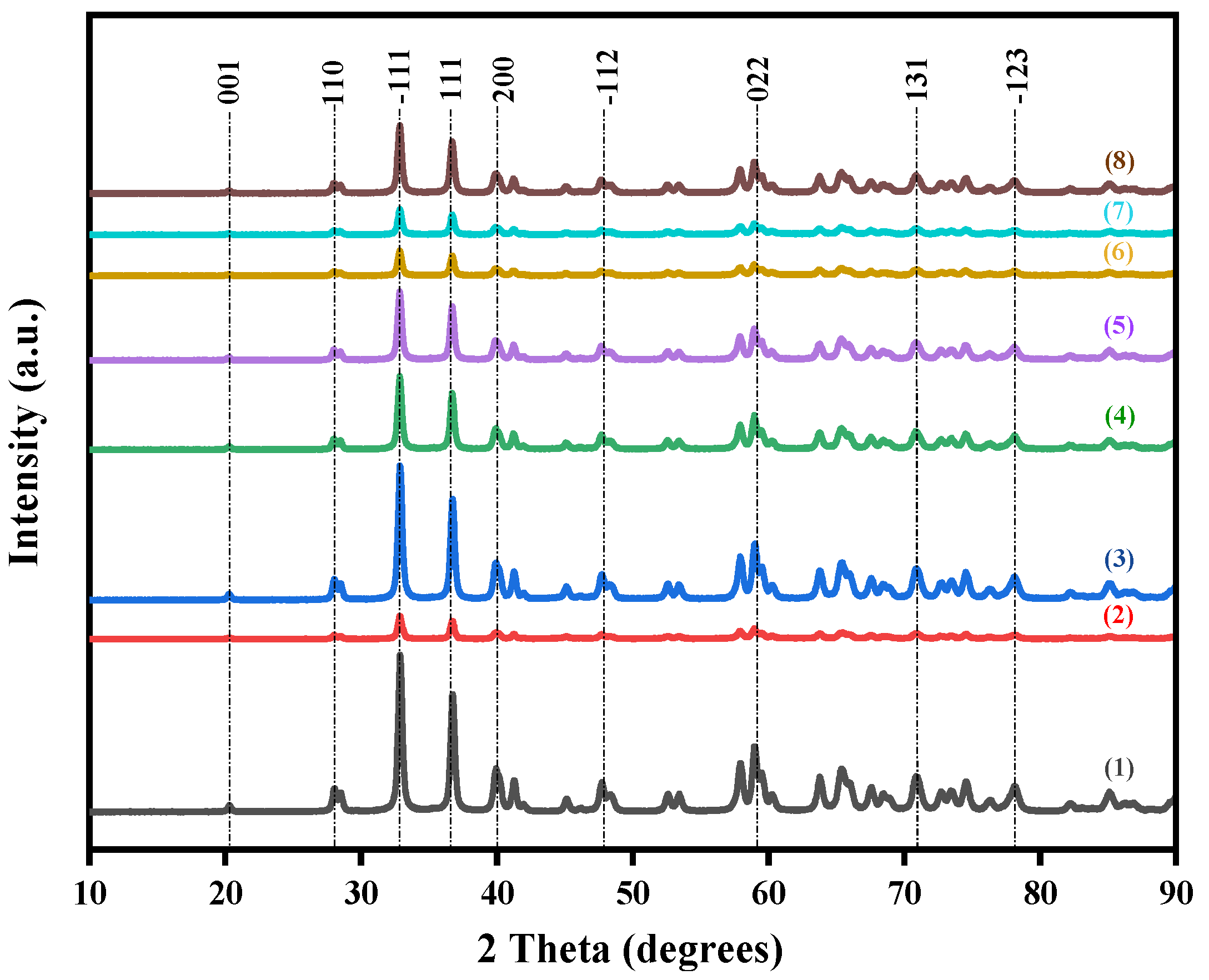 Nanomaterials 15 00957 g001