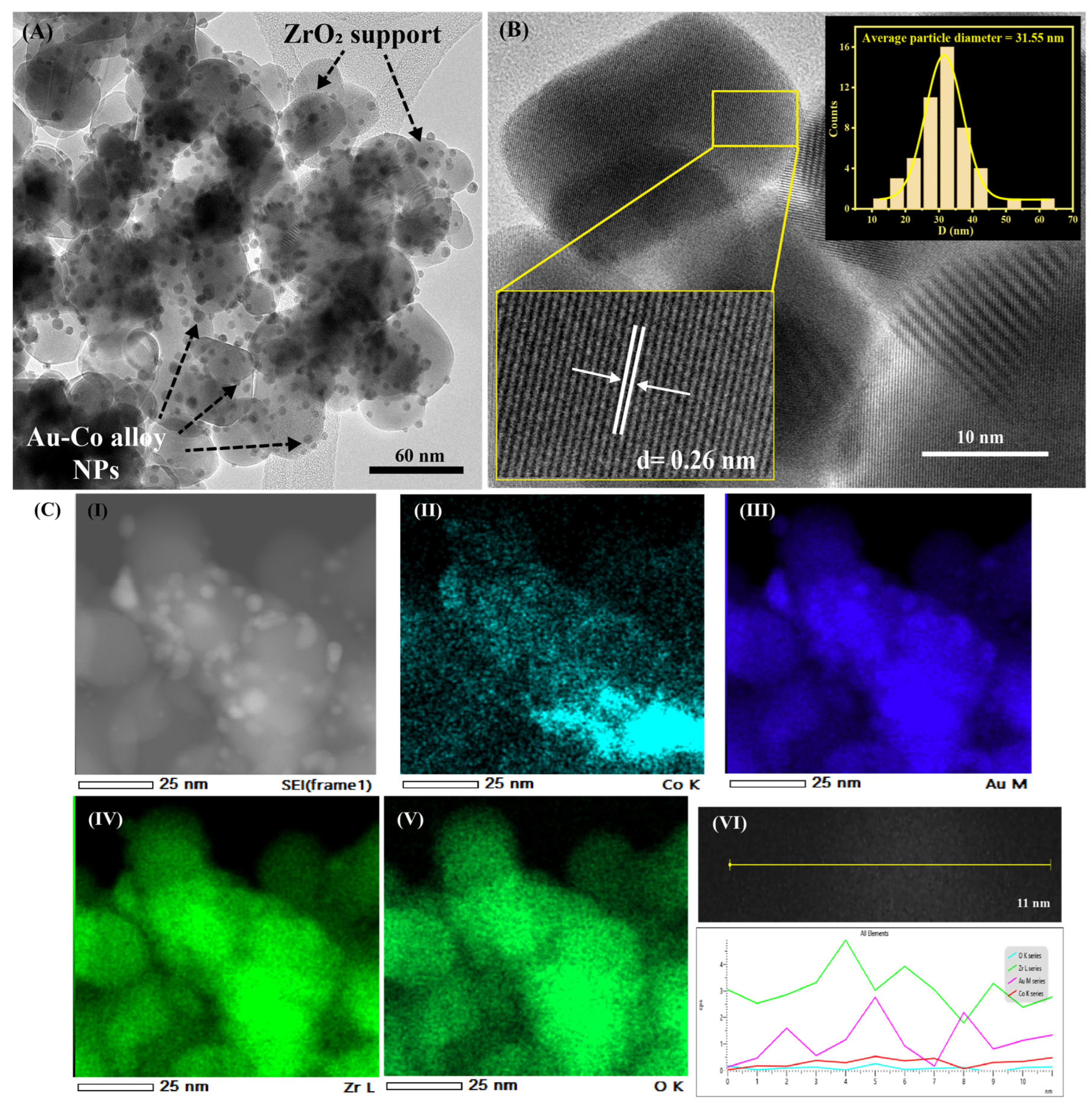 Nanomaterials 15 00957 g002