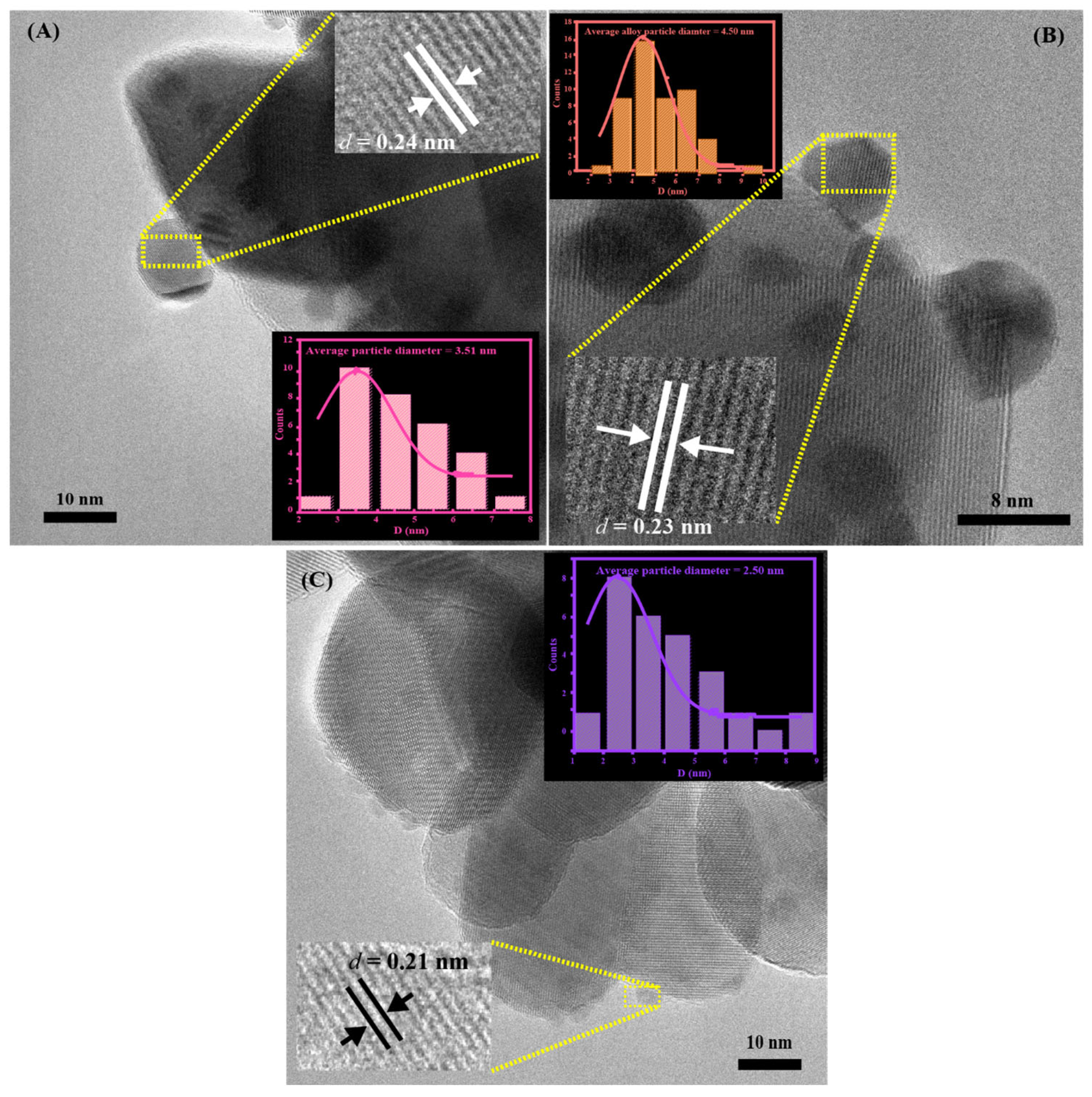 Nanomaterials 15 00957 g003